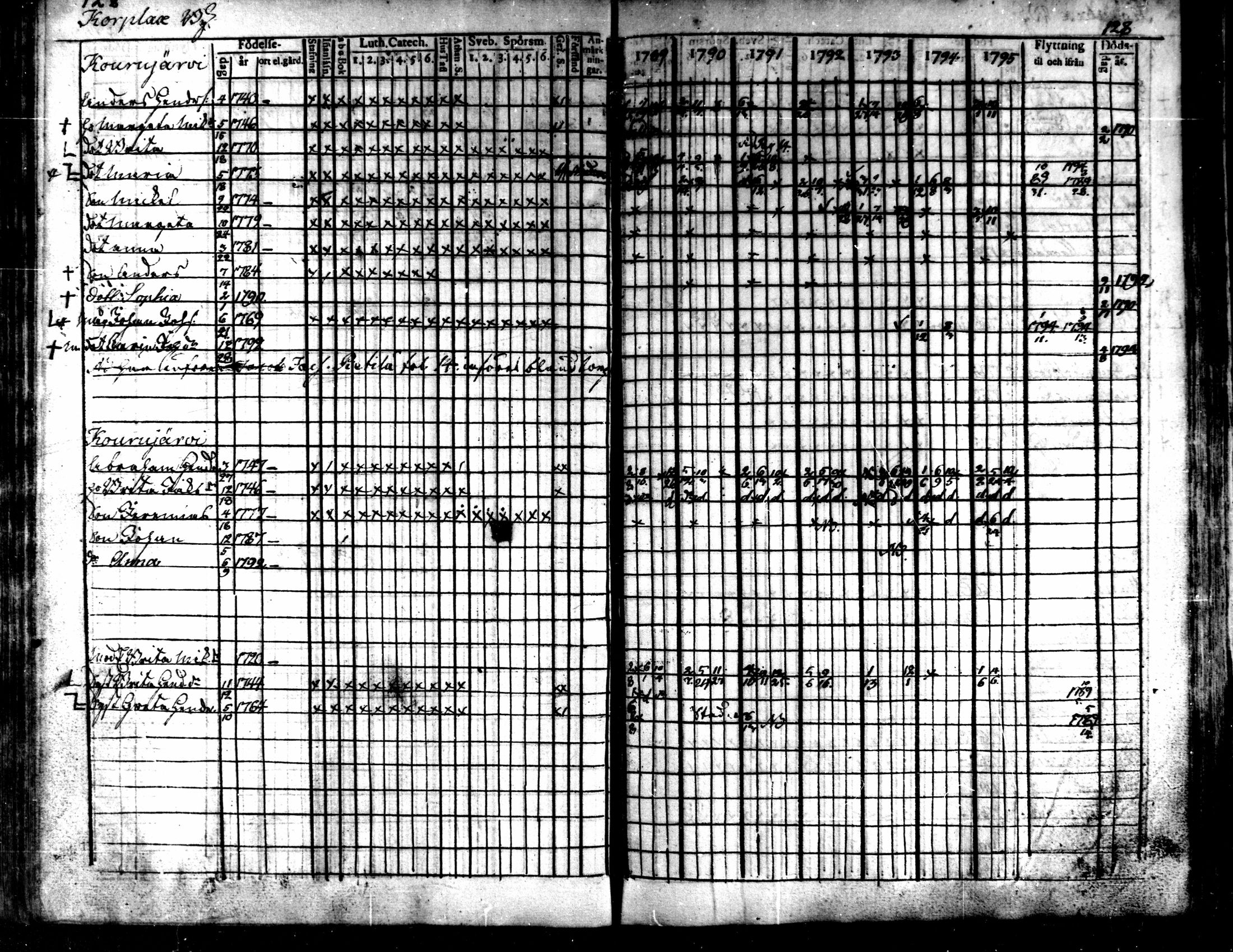 [ ../kirjat/Kirkonkirjat/kaarlela/rippikirja_1789-1795_mko62-70/kuvat/130.jpg ]