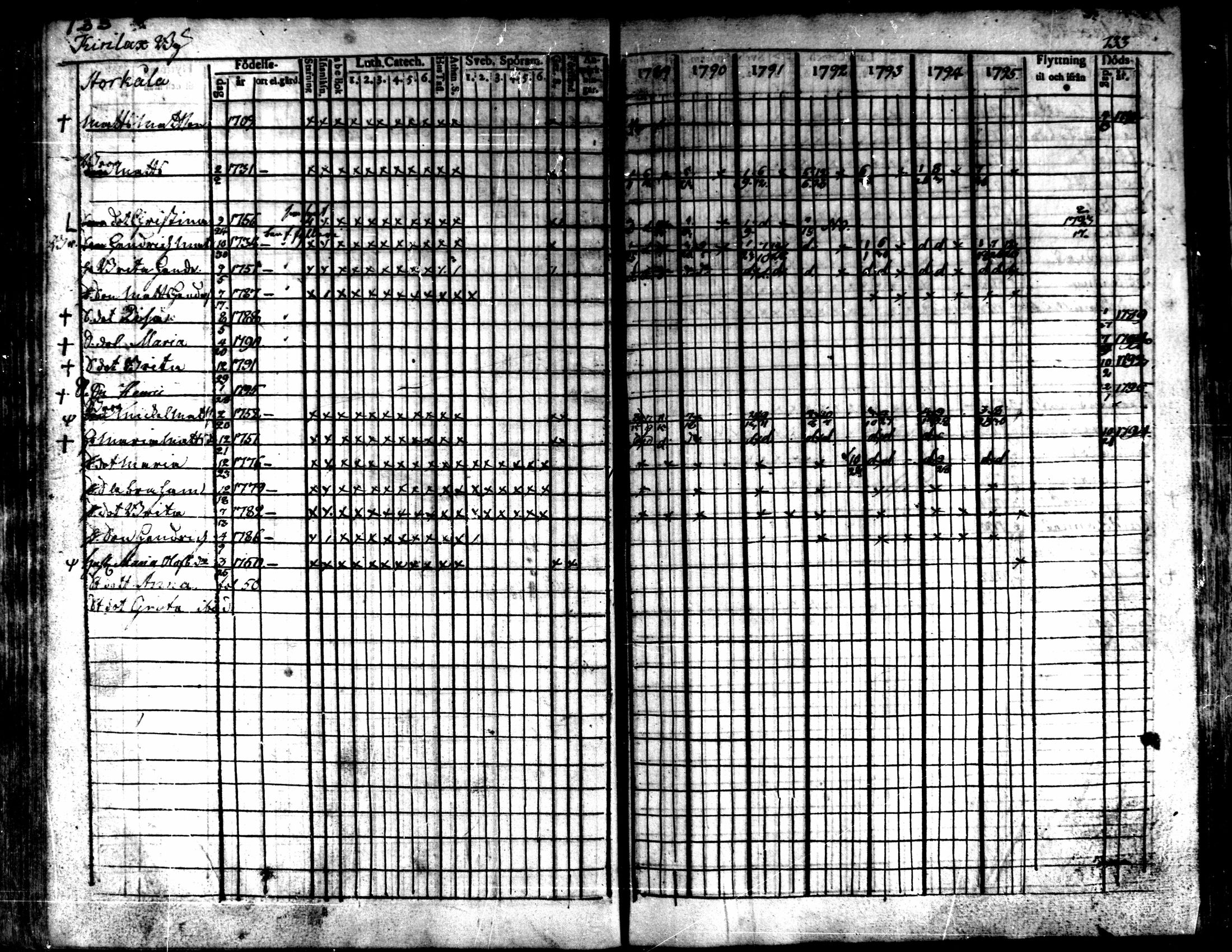 [ ../kirjat/Kirkonkirjat/kaarlela/rippikirja_1789-1795_mko62-70/kuvat/135.jpg ]