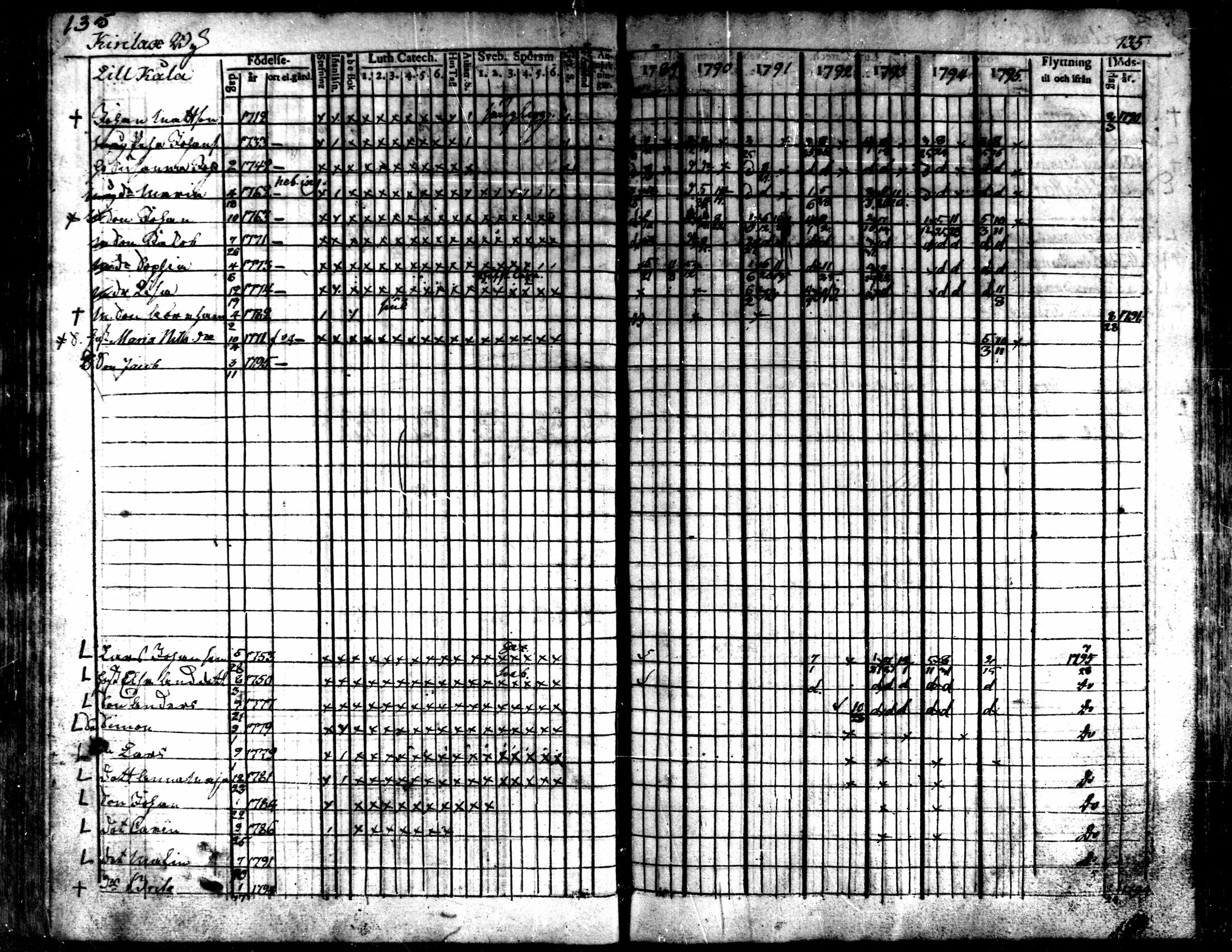 [ ../kirjat/Kirkonkirjat/kaarlela/rippikirja_1789-1795_mko62-70/kuvat/137.jpg ]