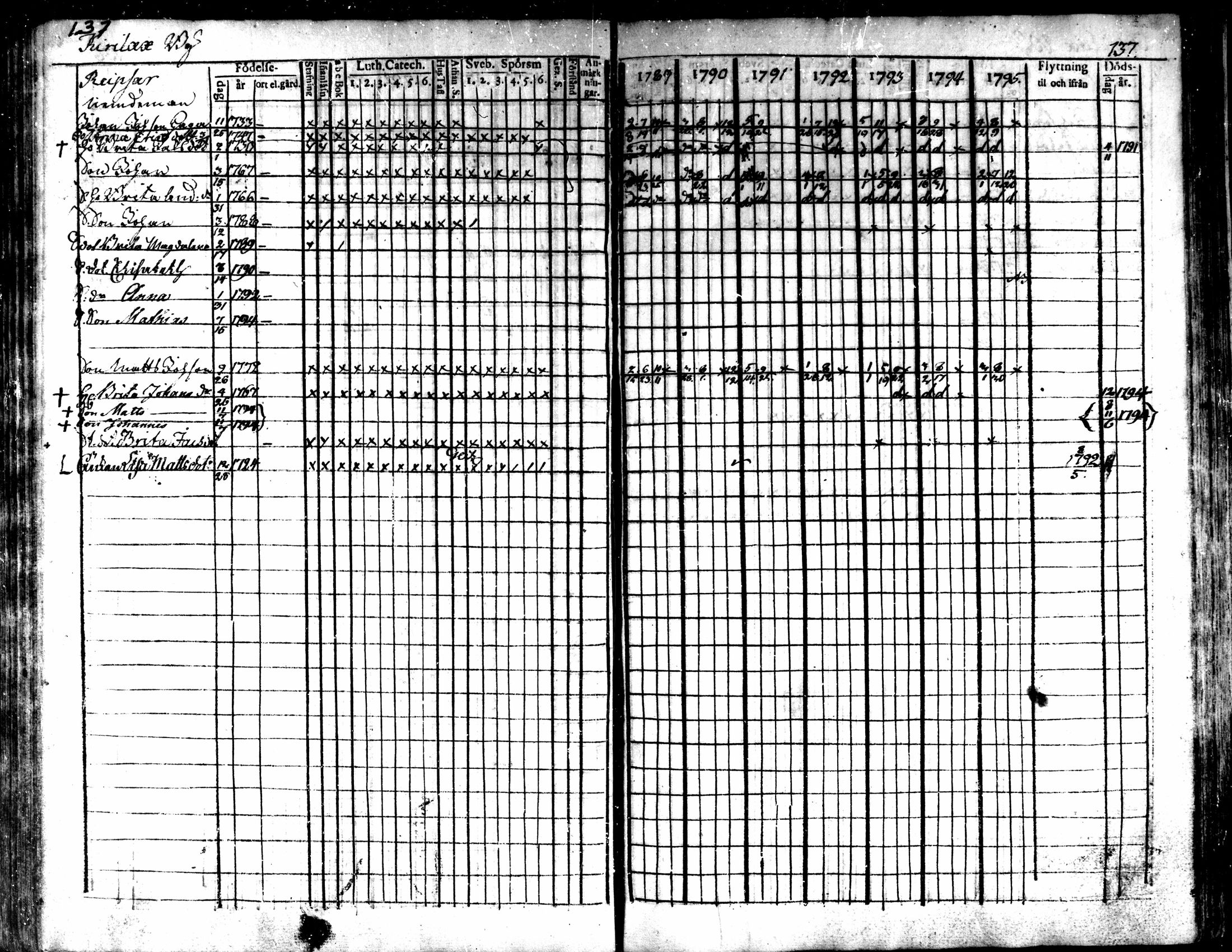 [ ../kirjat/Kirkonkirjat/kaarlela/rippikirja_1789-1795_mko62-70/kuvat/139.jpg ]