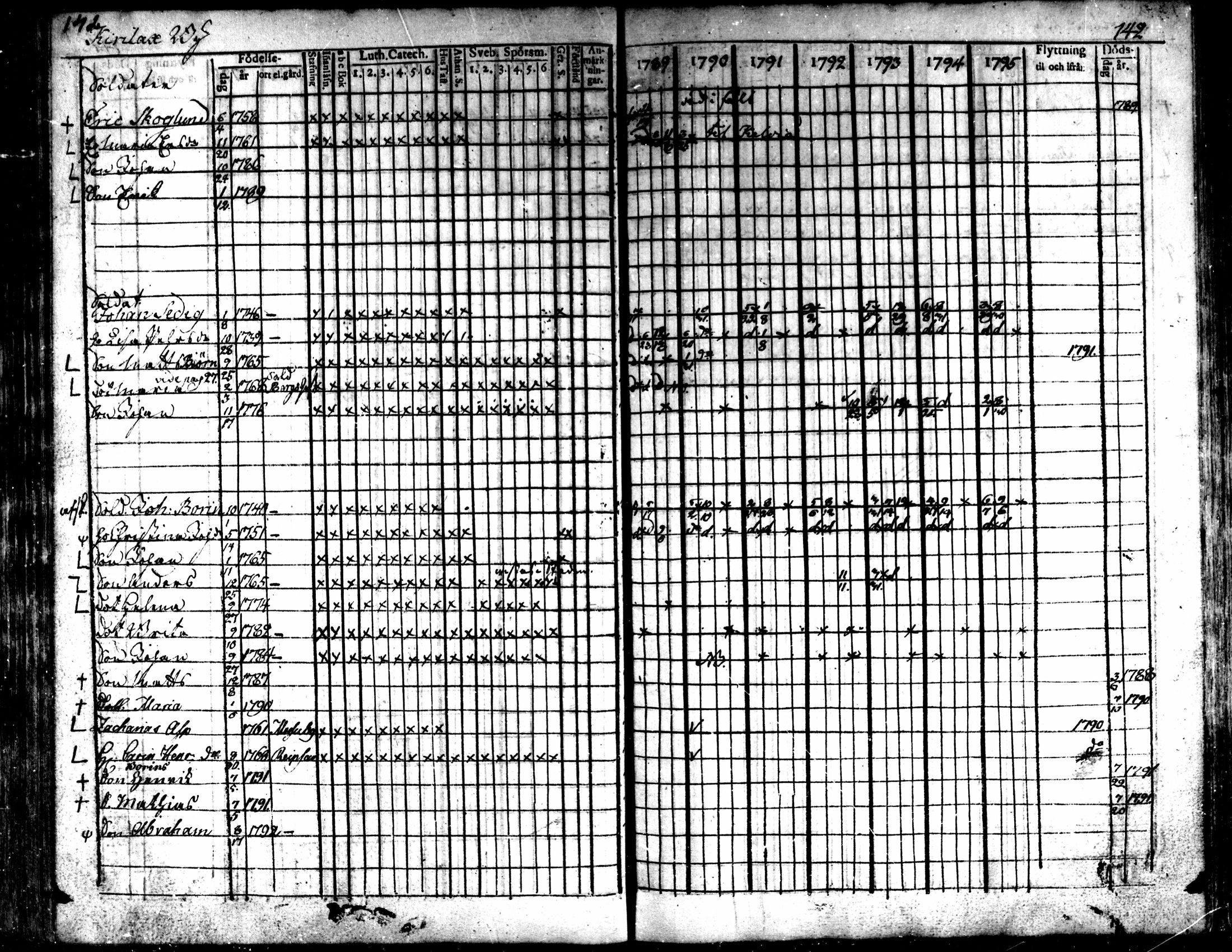 [ ../kirjat/Kirkonkirjat/kaarlela/rippikirja_1789-1795_mko62-70/kuvat/144.jpg ]