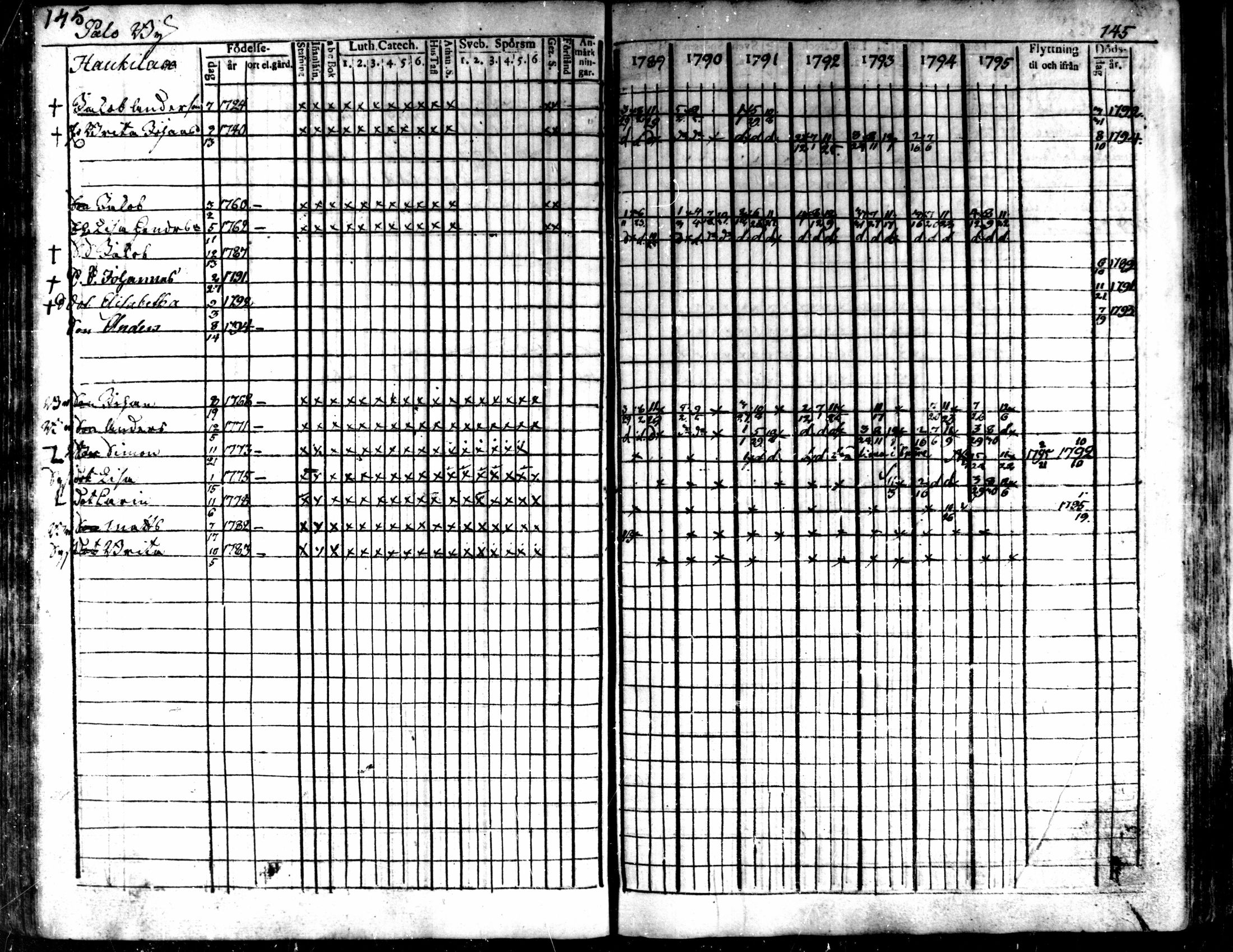 [ ../kirjat/Kirkonkirjat/kaarlela/rippikirja_1789-1795_mko62-70/kuvat/147.jpg ]