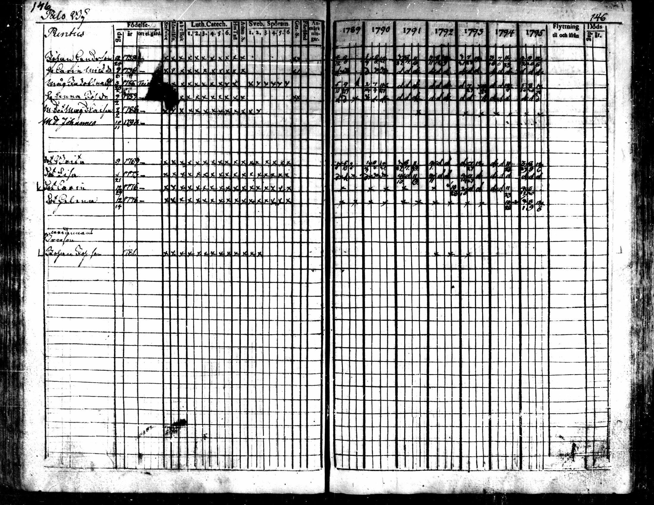[ ../kirjat/Kirkonkirjat/kaarlela/rippikirja_1789-1795_mko62-70/kuvat/148.jpg ]