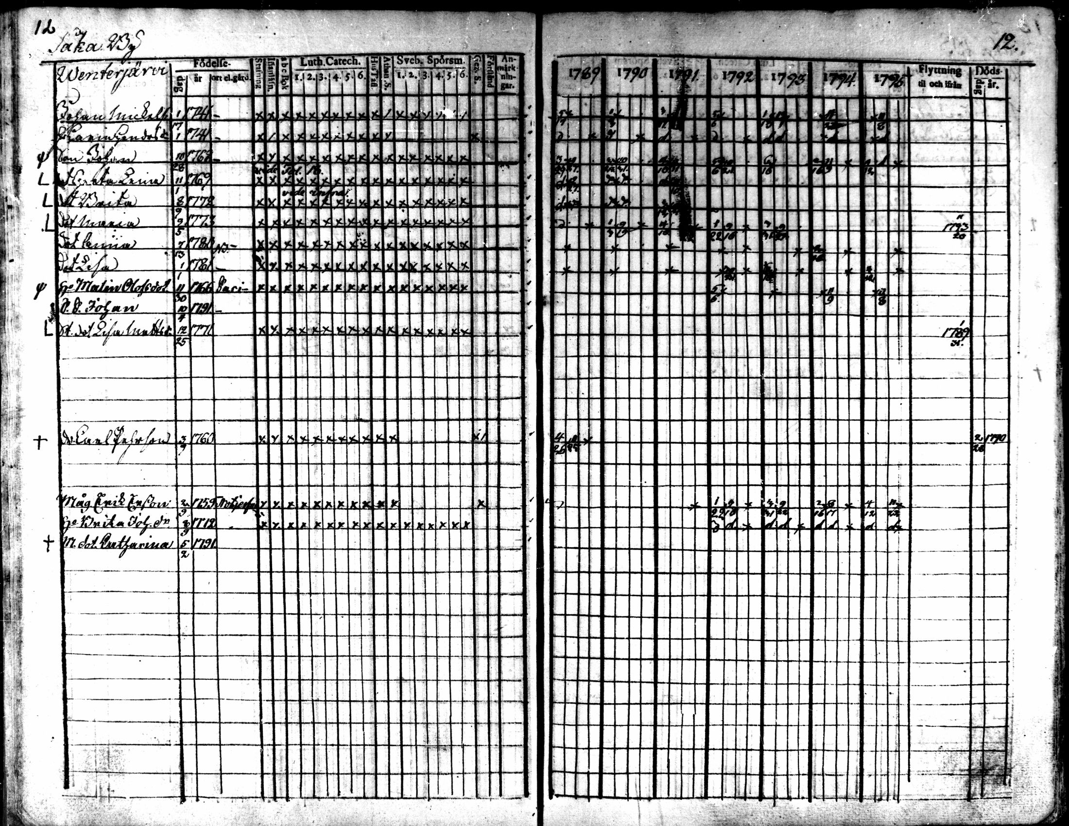 [ ../kirjat/Kirkonkirjat/kaarlela/rippikirja_1789-1795_mko62-70/kuvat/15.jpg ]