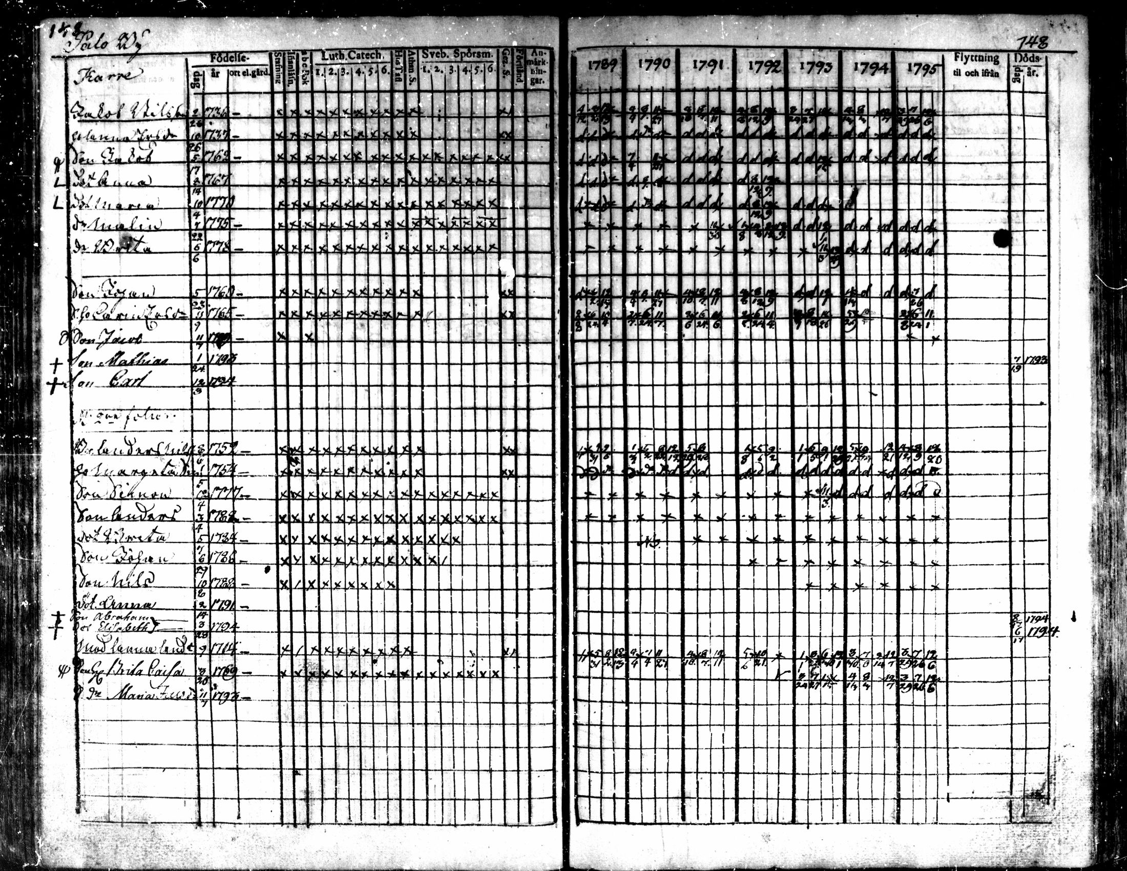 [ ../kirjat/Kirkonkirjat/kaarlela/rippikirja_1789-1795_mko62-70/kuvat/150.jpg ]