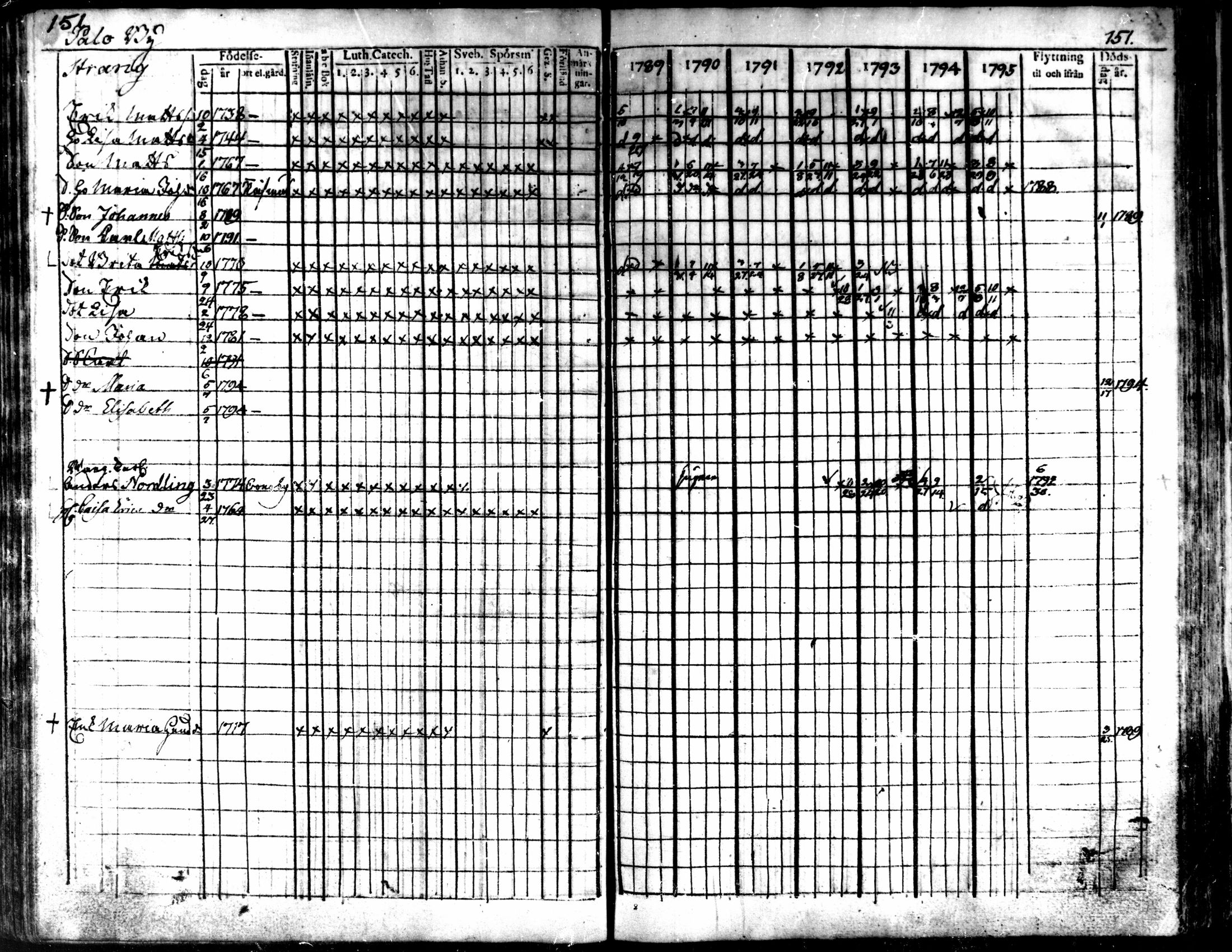 [ ../kirjat/Kirkonkirjat/kaarlela/rippikirja_1789-1795_mko62-70/kuvat/153.jpg ]