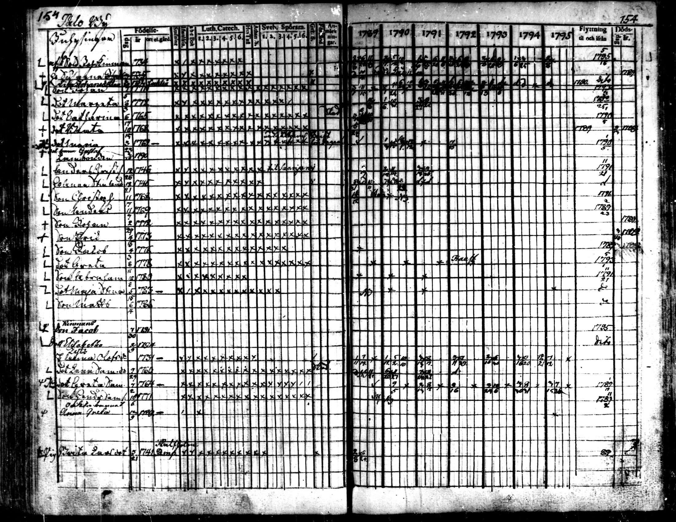 [ ../kirjat/Kirkonkirjat/kaarlela/rippikirja_1789-1795_mko62-70/kuvat/156.jpg ]