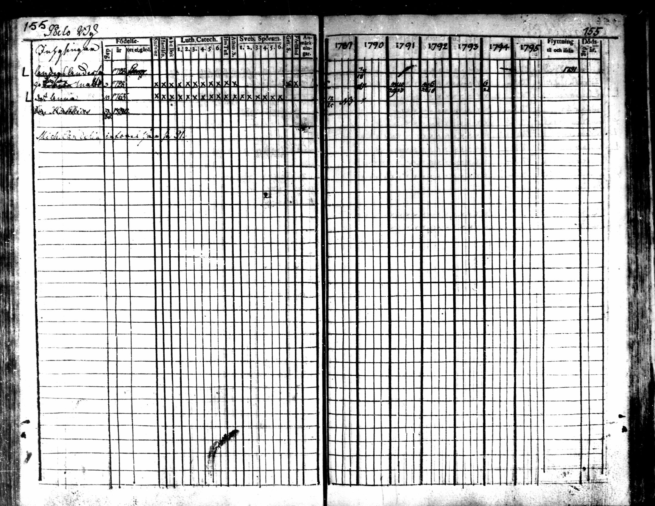 [ ../kirjat/Kirkonkirjat/kaarlela/rippikirja_1789-1795_mko62-70/kuvat/157.jpg ]