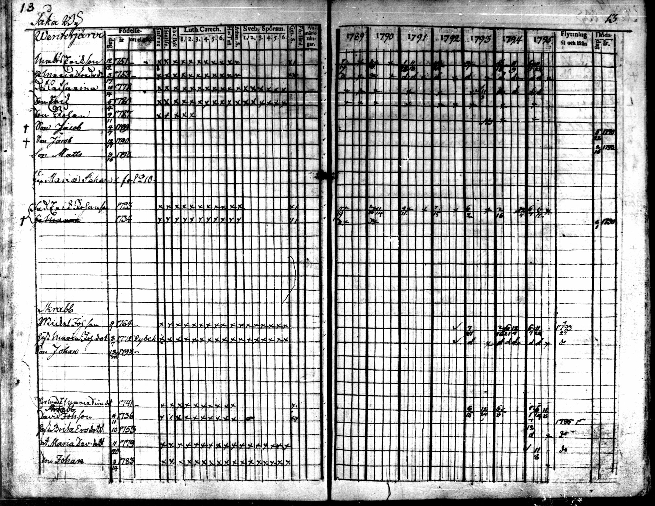 [ ../kirjat/Kirkonkirjat/kaarlela/rippikirja_1789-1795_mko62-70/kuvat/16.jpg ]