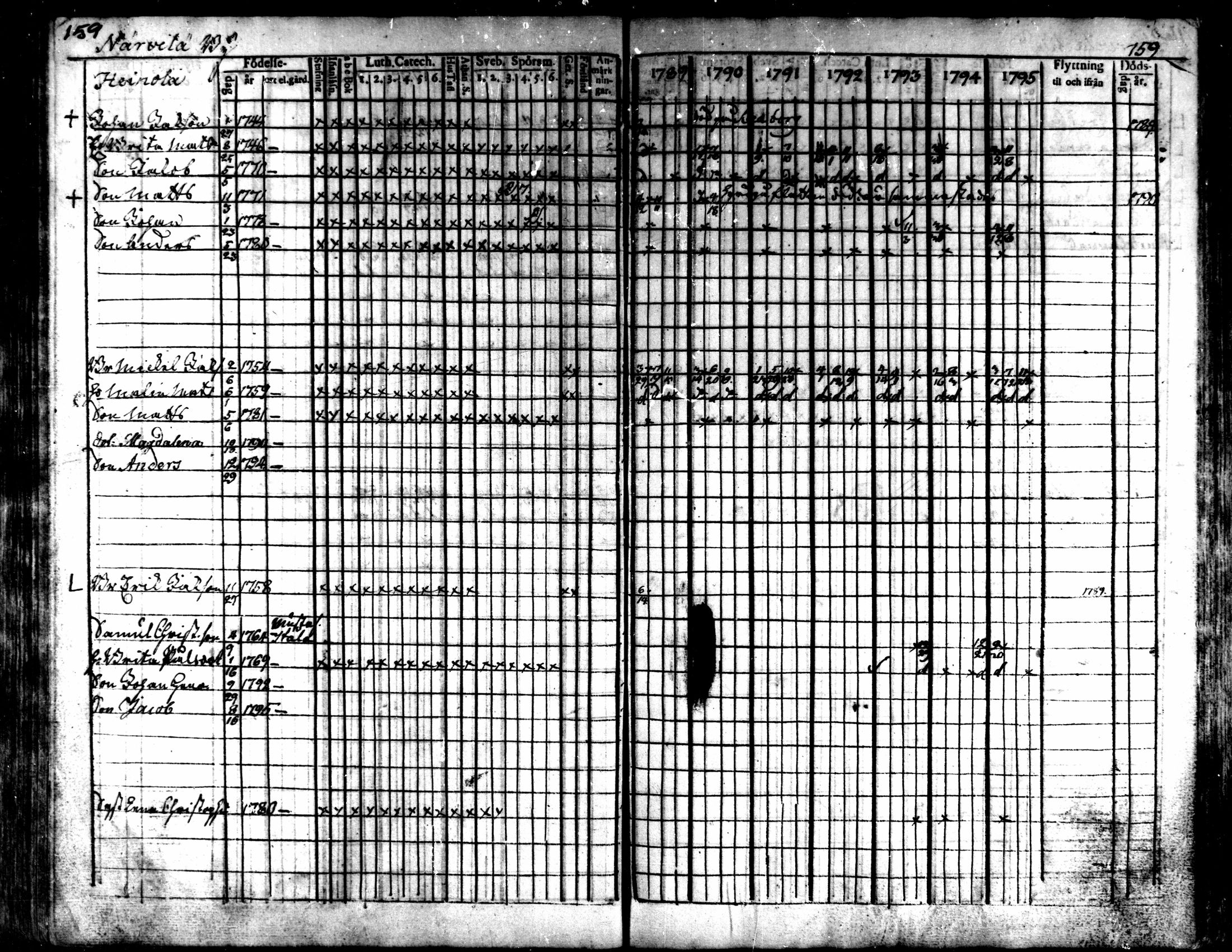 [ ../kirjat/Kirkonkirjat/kaarlela/rippikirja_1789-1795_mko62-70/kuvat/161.jpg ]
