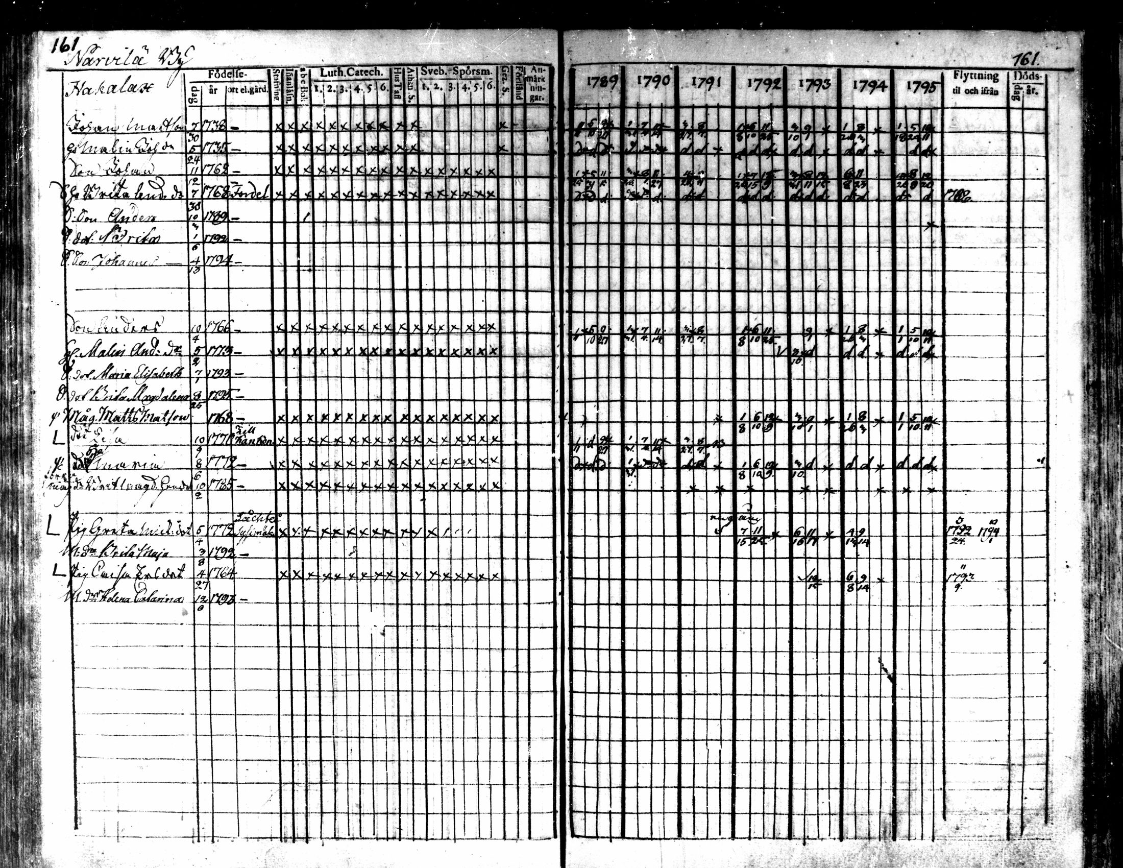 [ ../kirjat/Kirkonkirjat/kaarlela/rippikirja_1789-1795_mko62-70/kuvat/163.jpg ]