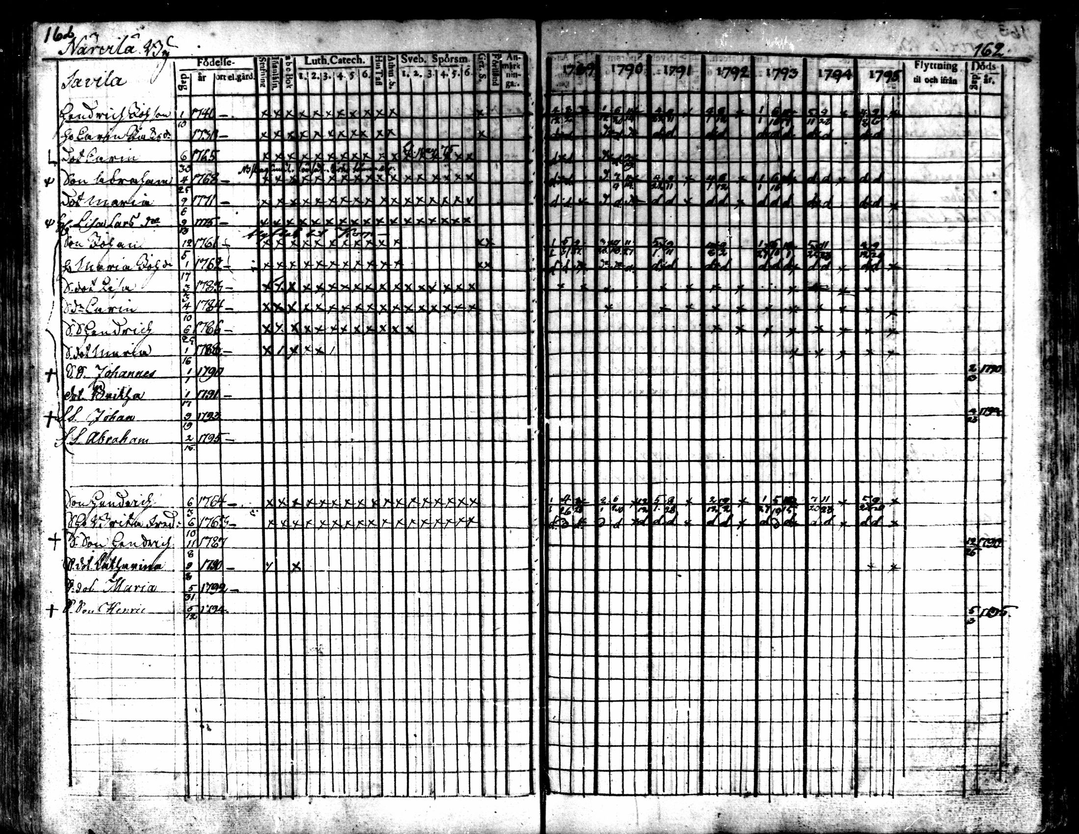 [ ../kirjat/Kirkonkirjat/kaarlela/rippikirja_1789-1795_mko62-70/kuvat/164.jpg ]