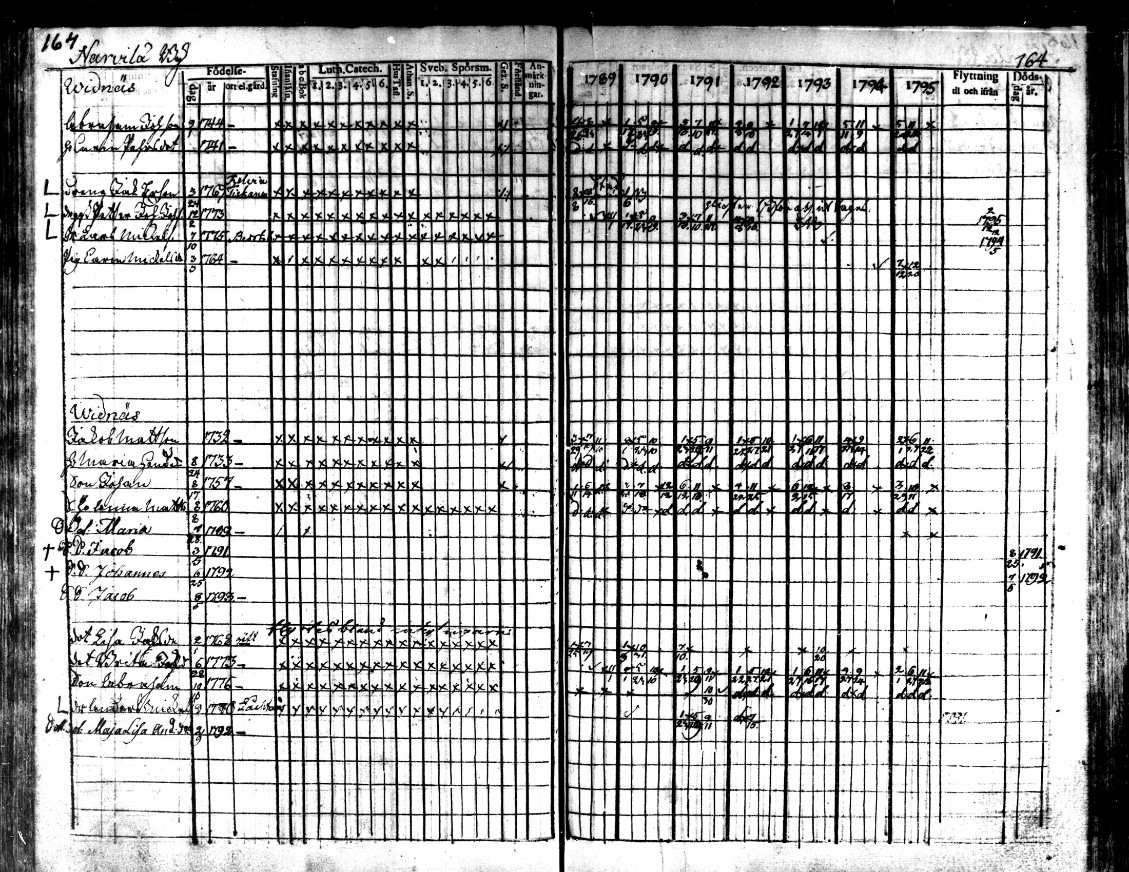 [ ../kirjat/Kirkonkirjat/kaarlela/rippikirja_1789-1795_mko62-70/kuvat/166.jpg ]