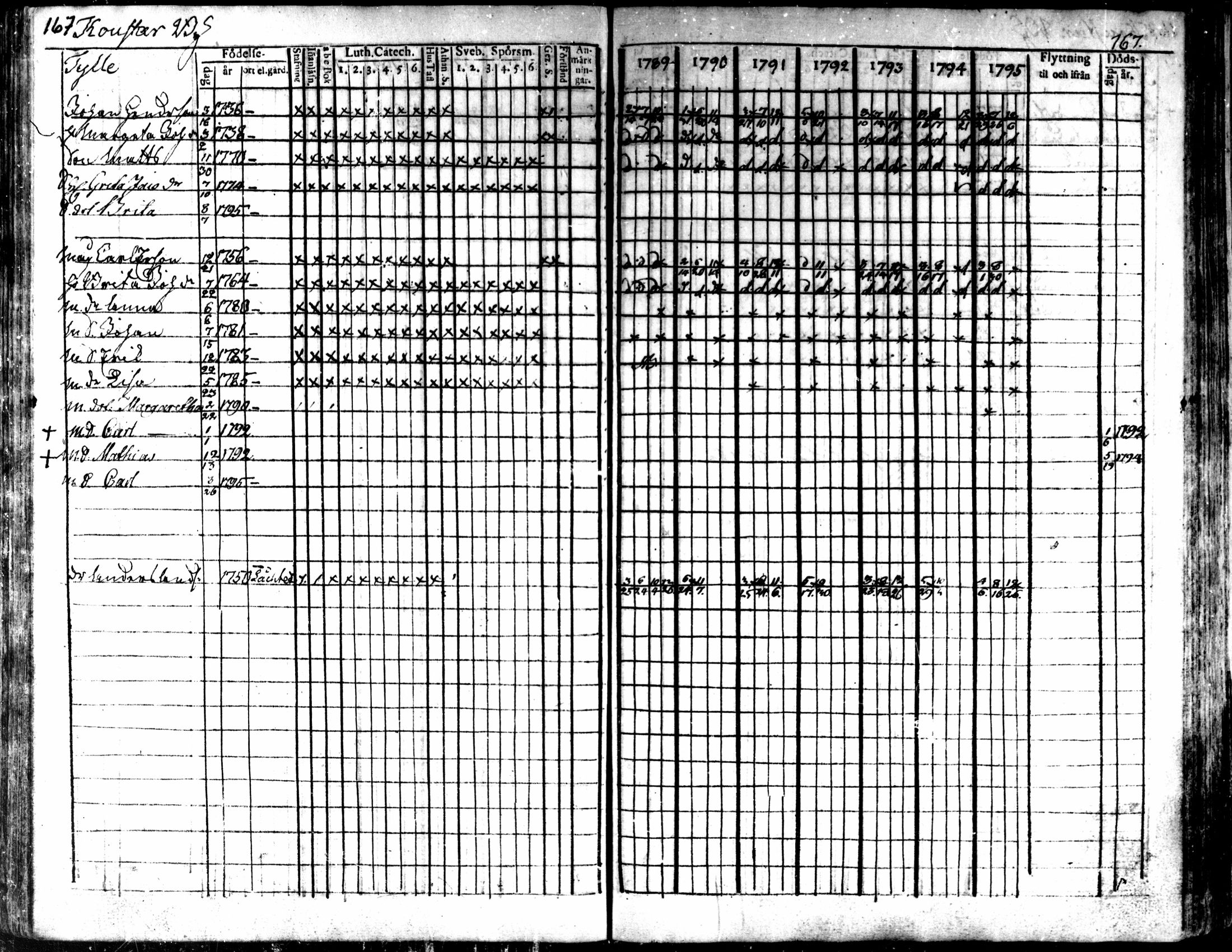[ ../kirjat/Kirkonkirjat/kaarlela/rippikirja_1789-1795_mko62-70/kuvat/169.jpg ]
