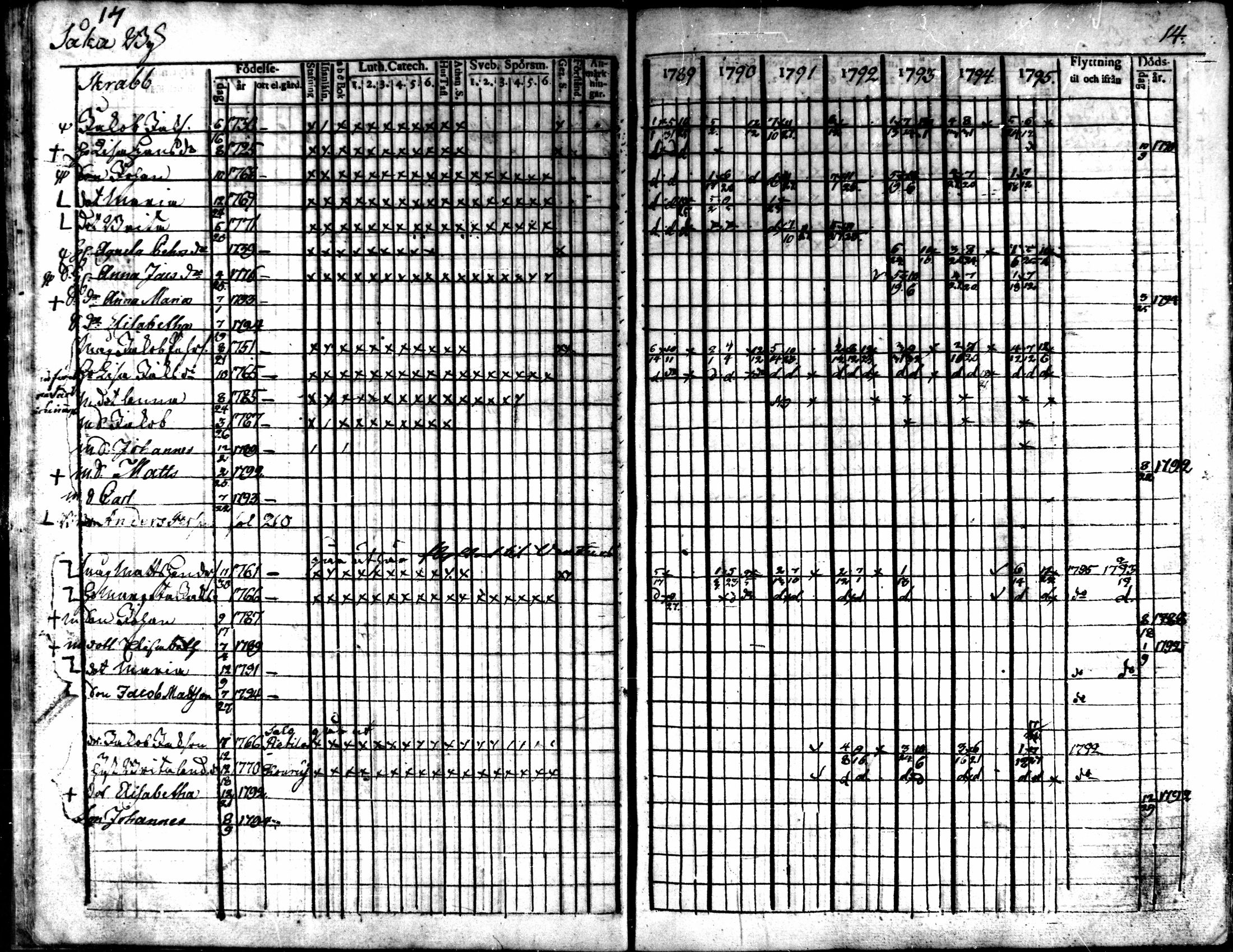 [ ../kirjat/Kirkonkirjat/kaarlela/rippikirja_1789-1795_mko62-70/kuvat/17.jpg ]