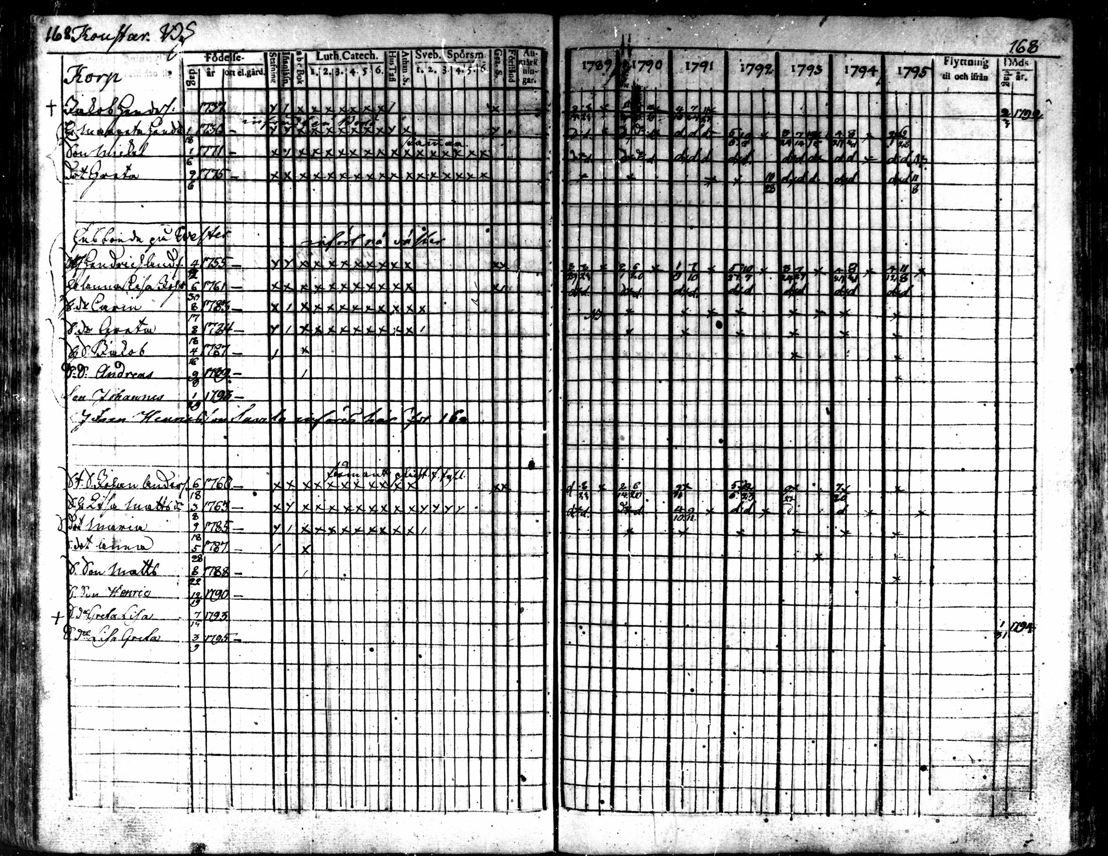 [ ../kirjat/Kirkonkirjat/kaarlela/rippikirja_1789-1795_mko62-70/kuvat/170.jpg ]