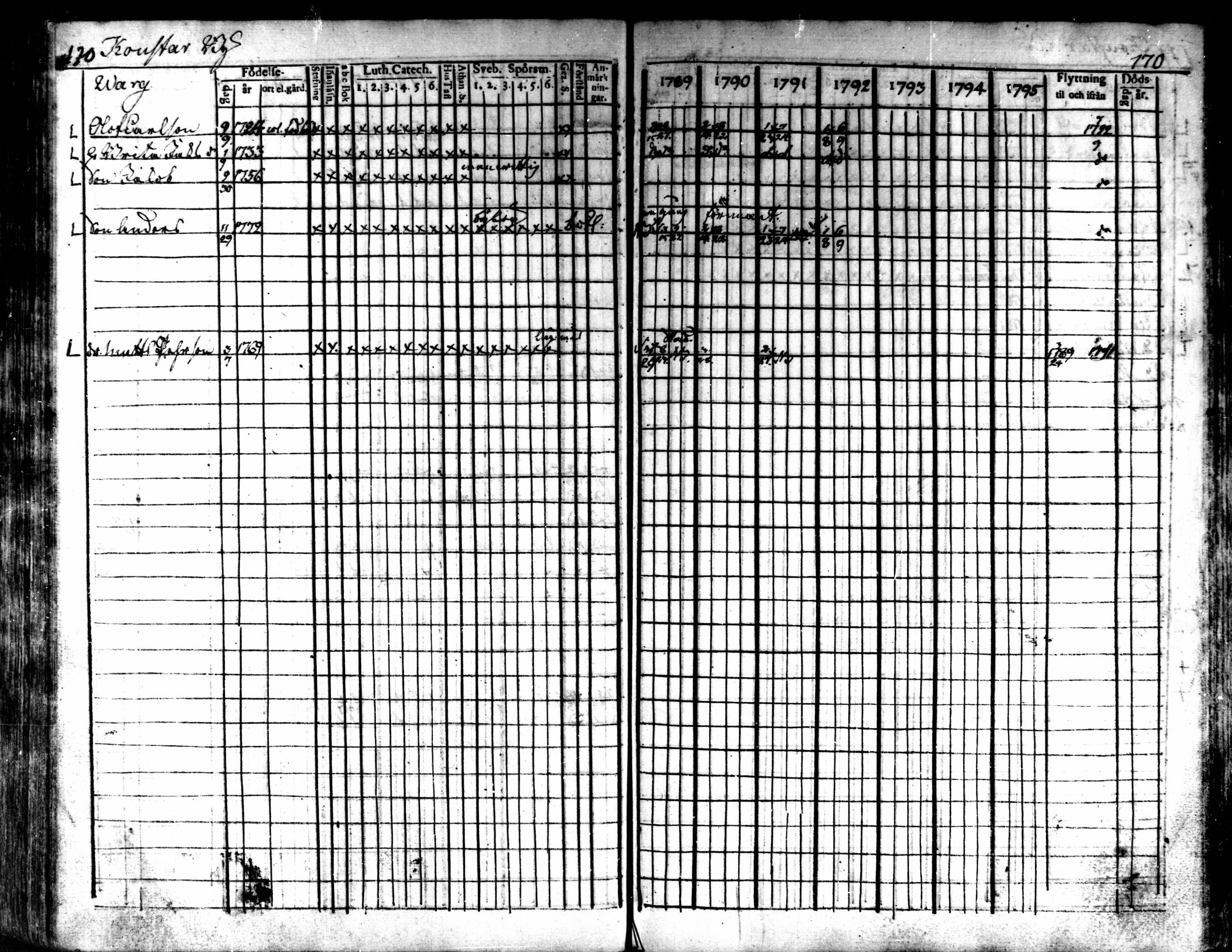 [ ../kirjat/Kirkonkirjat/kaarlela/rippikirja_1789-1795_mko62-70/kuvat/172.jpg ]