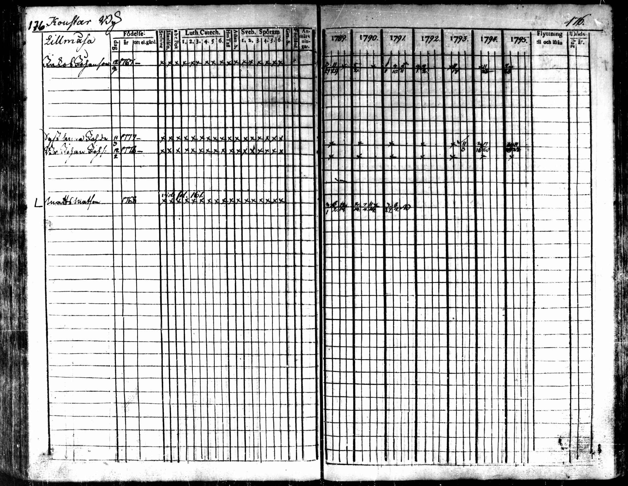 [ ../kirjat/Kirkonkirjat/kaarlela/rippikirja_1789-1795_mko62-70/kuvat/178.jpg ]
