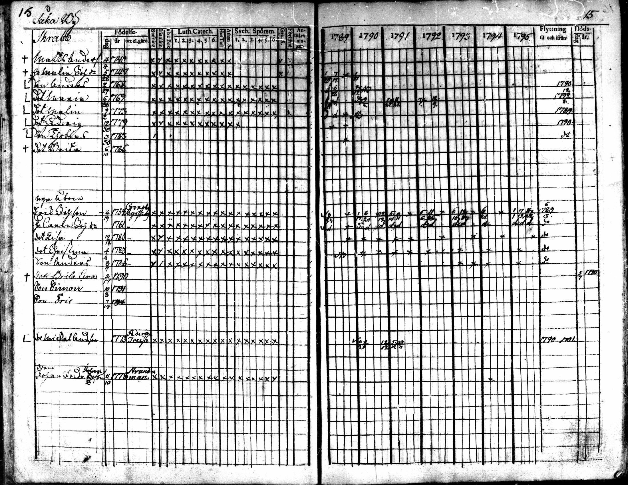 [ ../kirjat/Kirkonkirjat/kaarlela/rippikirja_1789-1795_mko62-70/kuvat/18.jpg ]
