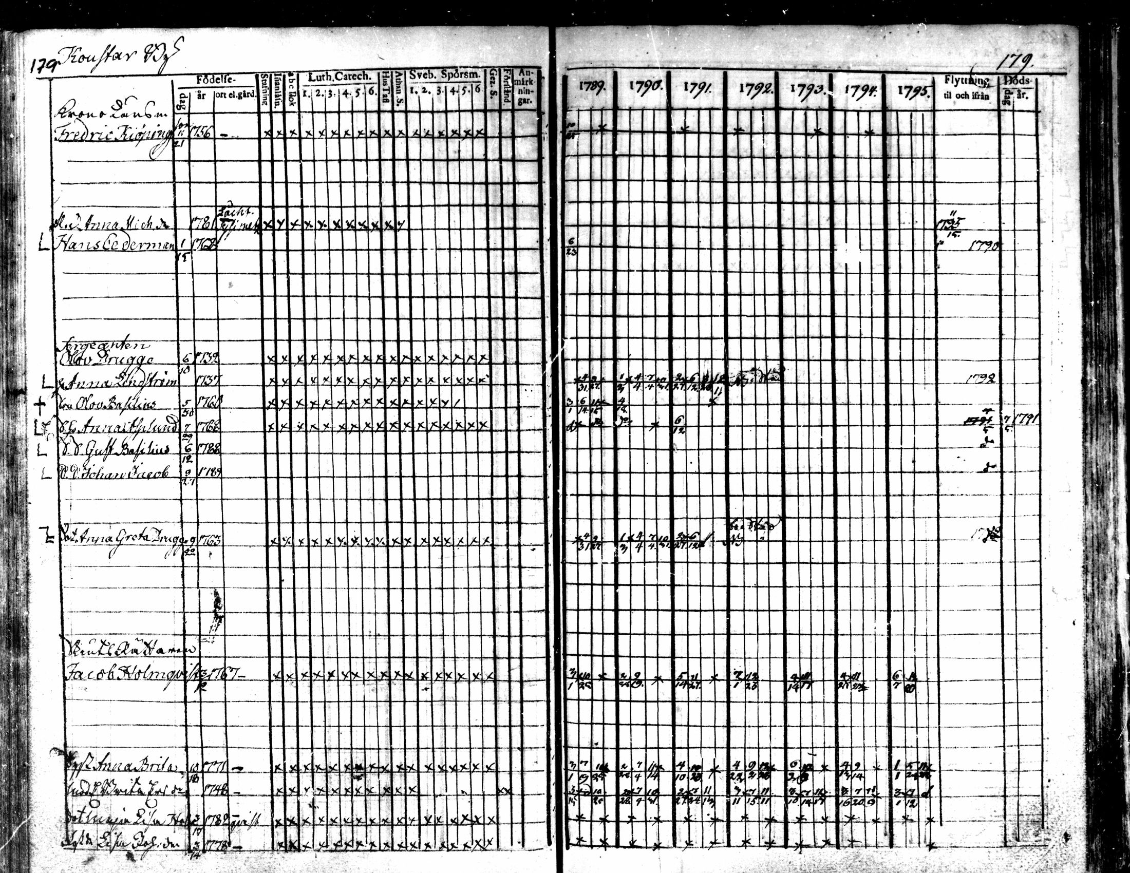 [ ../kirjat/Kirkonkirjat/kaarlela/rippikirja_1789-1795_mko62-70/kuvat/181.jpg ]