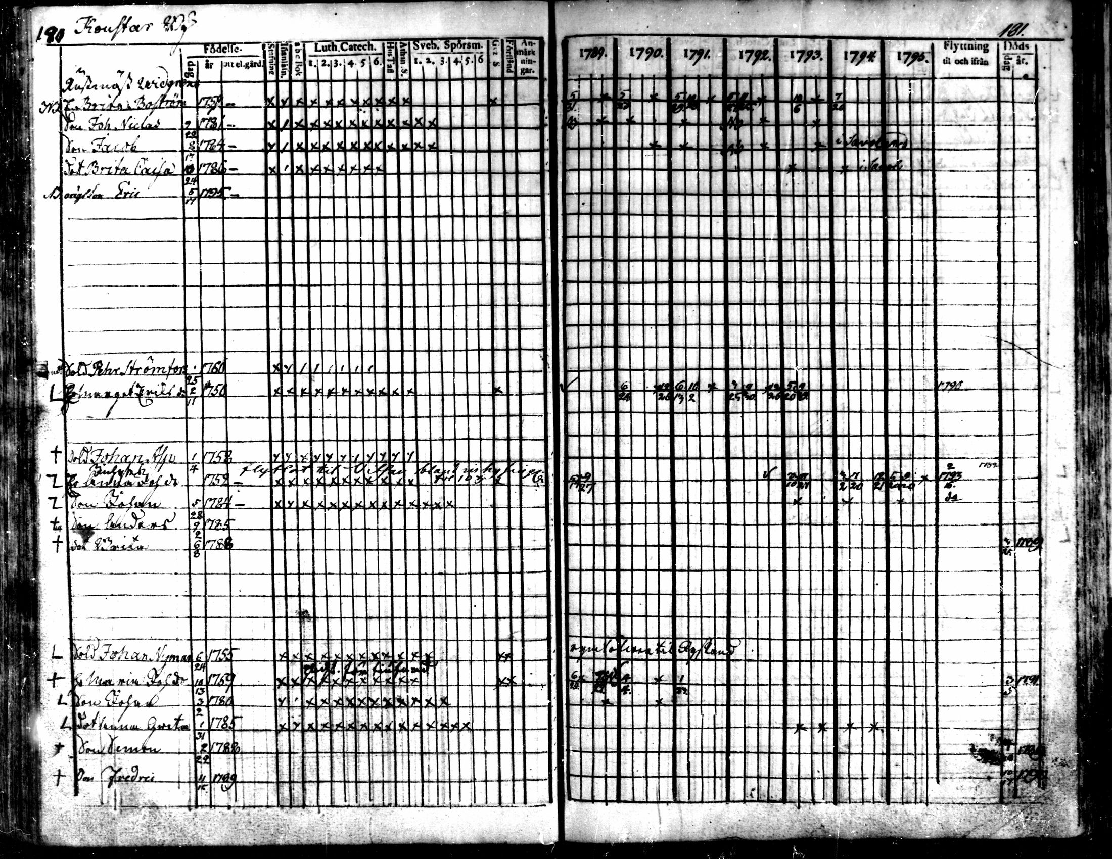 [ ../kirjat/Kirkonkirjat/kaarlela/rippikirja_1789-1795_mko62-70/kuvat/183.jpg ]