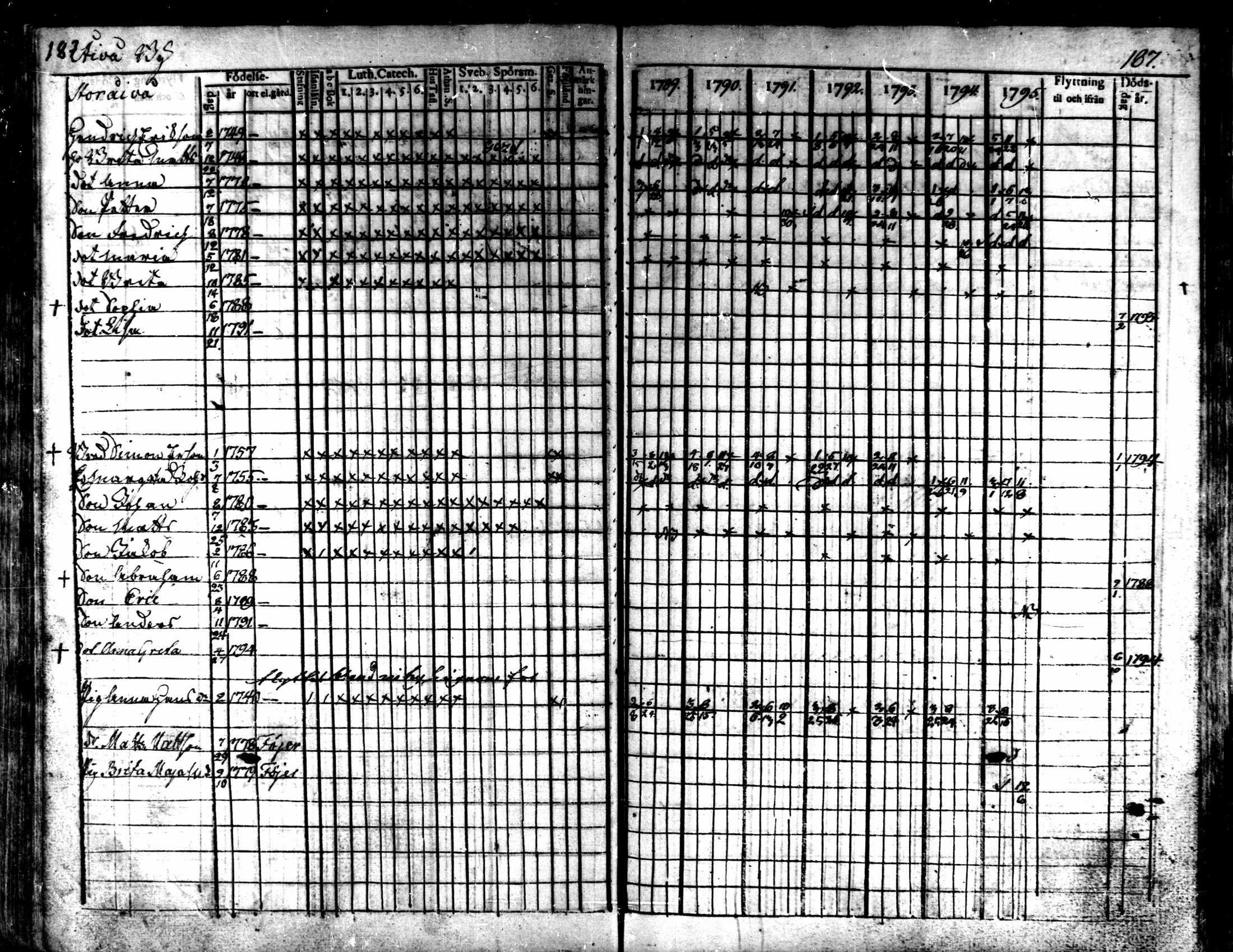[ ../kirjat/Kirkonkirjat/kaarlela/rippikirja_1789-1795_mko62-70/kuvat/189.jpg ]
