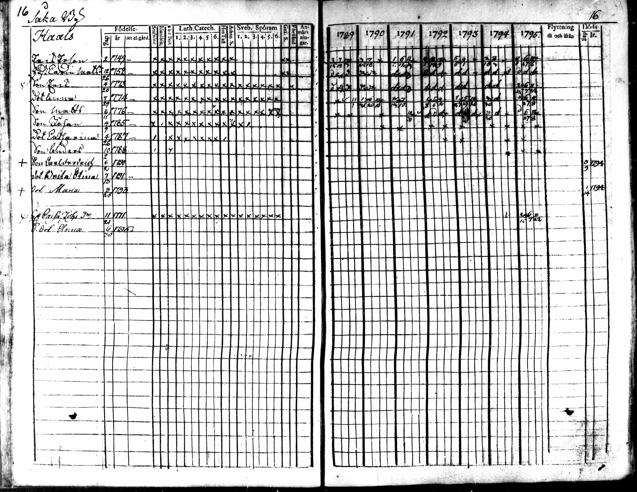 [ ../kirjat/Kirkonkirjat/kaarlela/rippikirja_1789-1795_mko62-70/kuvat/19.jpg ]