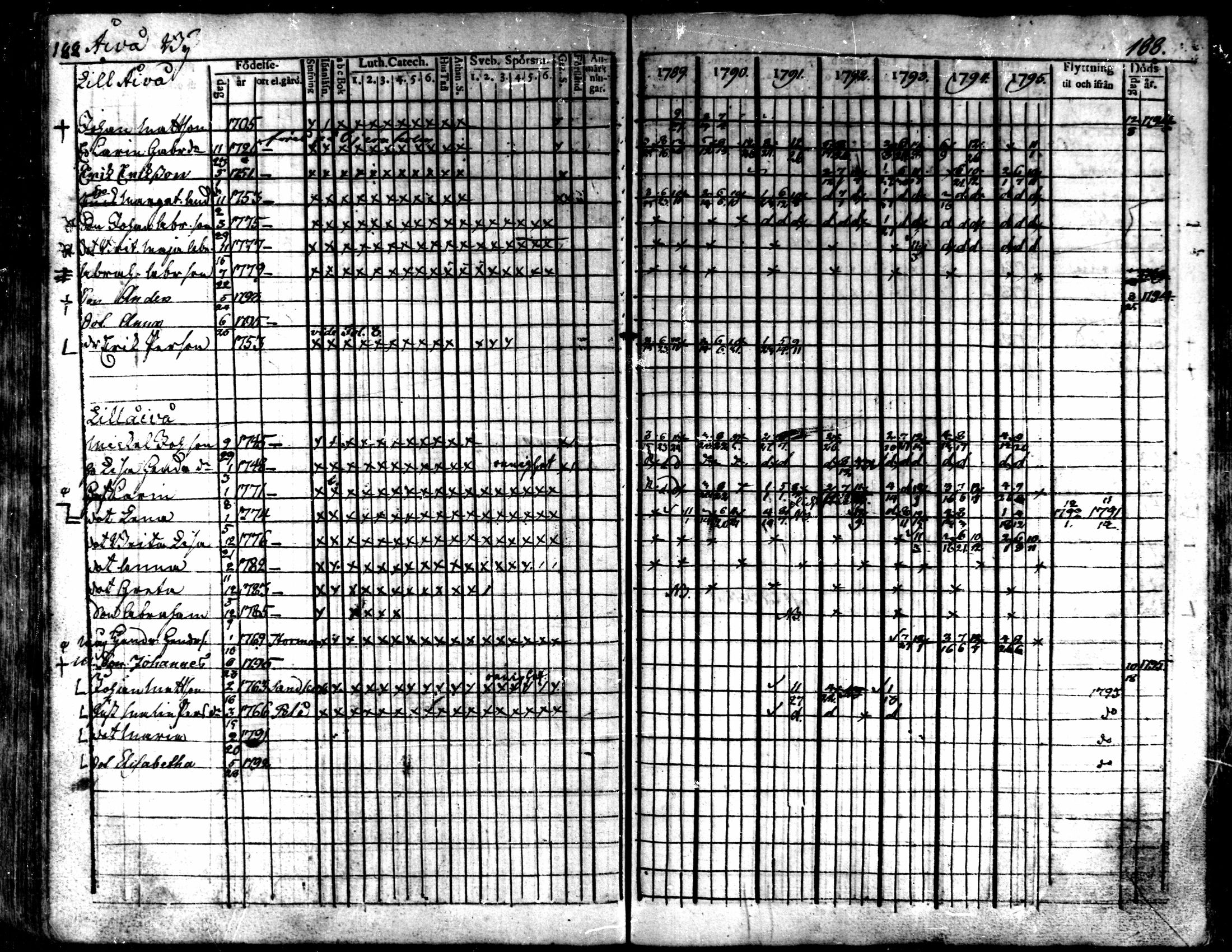 [ ../kirjat/Kirkonkirjat/kaarlela/rippikirja_1789-1795_mko62-70/kuvat/190.jpg ]