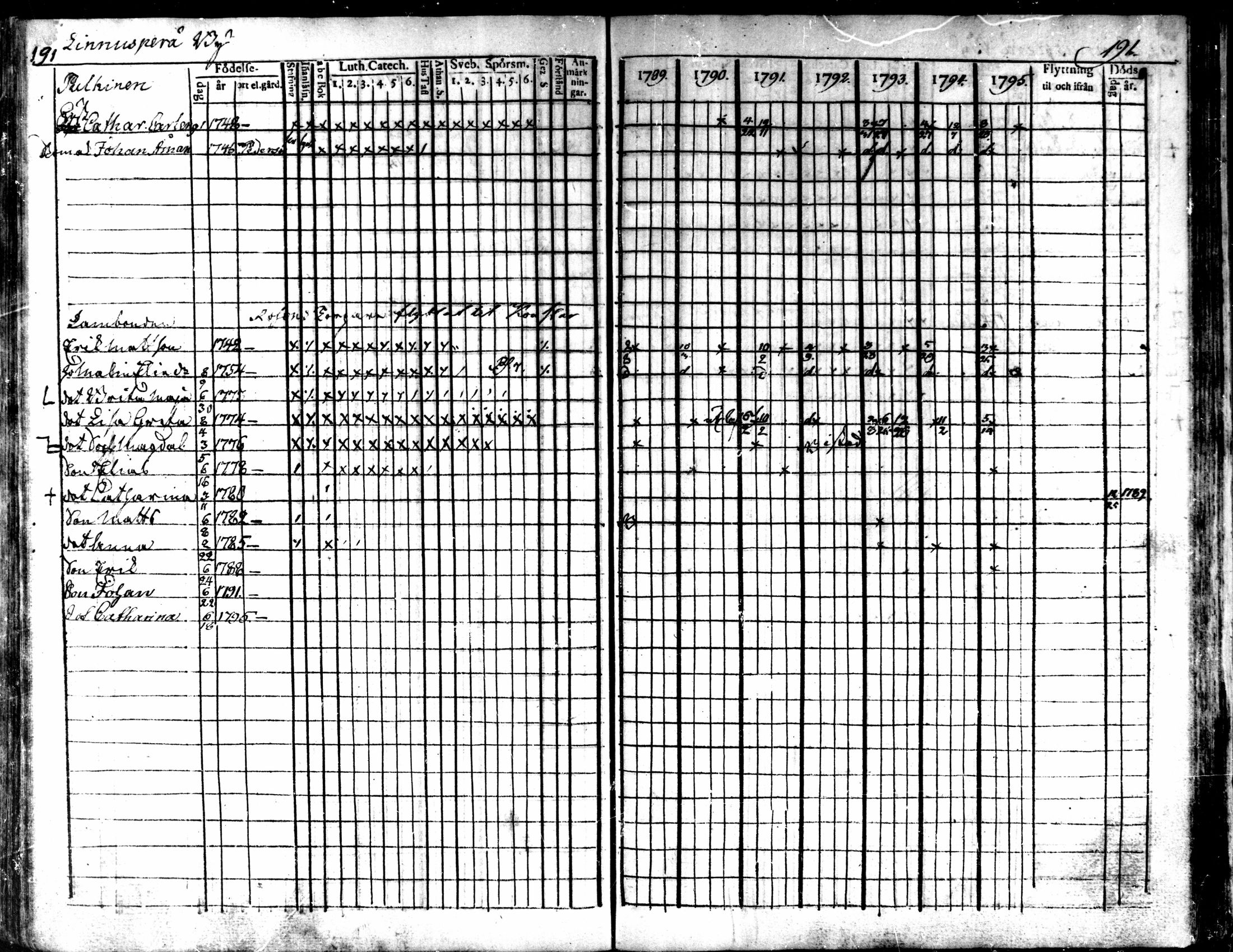 [ ../kirjat/Kirkonkirjat/kaarlela/rippikirja_1789-1795_mko62-70/kuvat/193.jpg ]