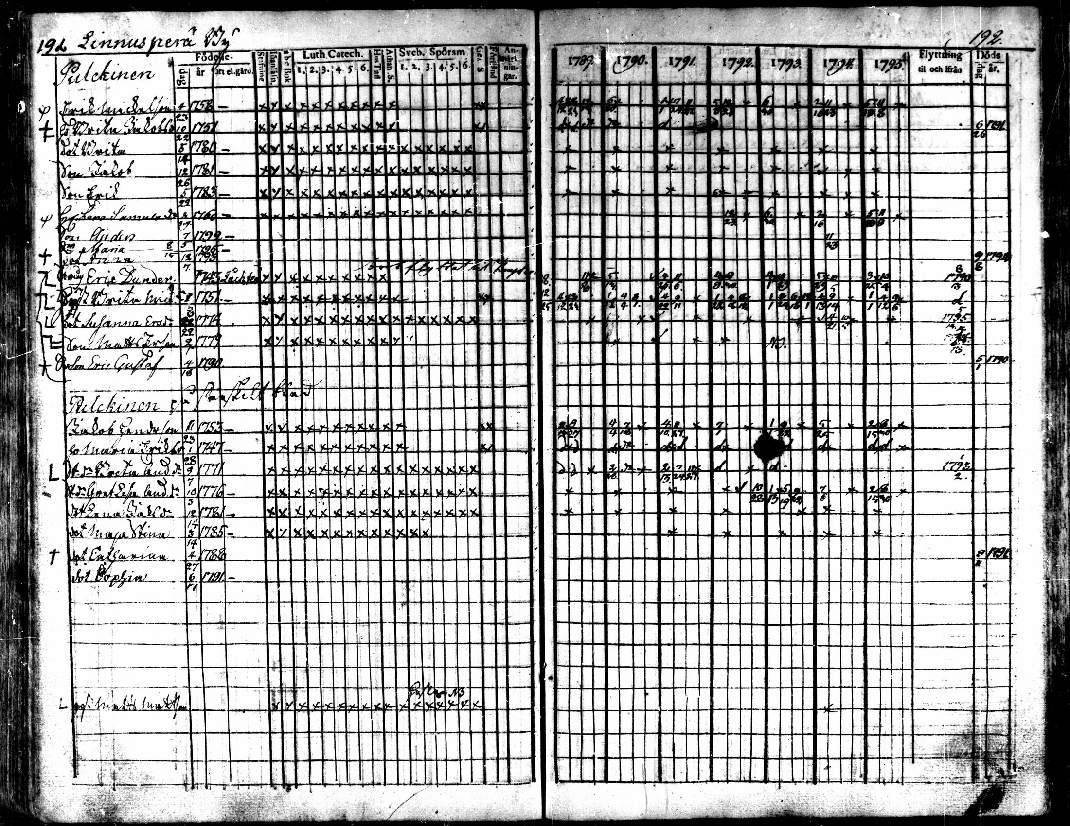 [ ../kirjat/Kirkonkirjat/kaarlela/rippikirja_1789-1795_mko62-70/kuvat/194.jpg ]