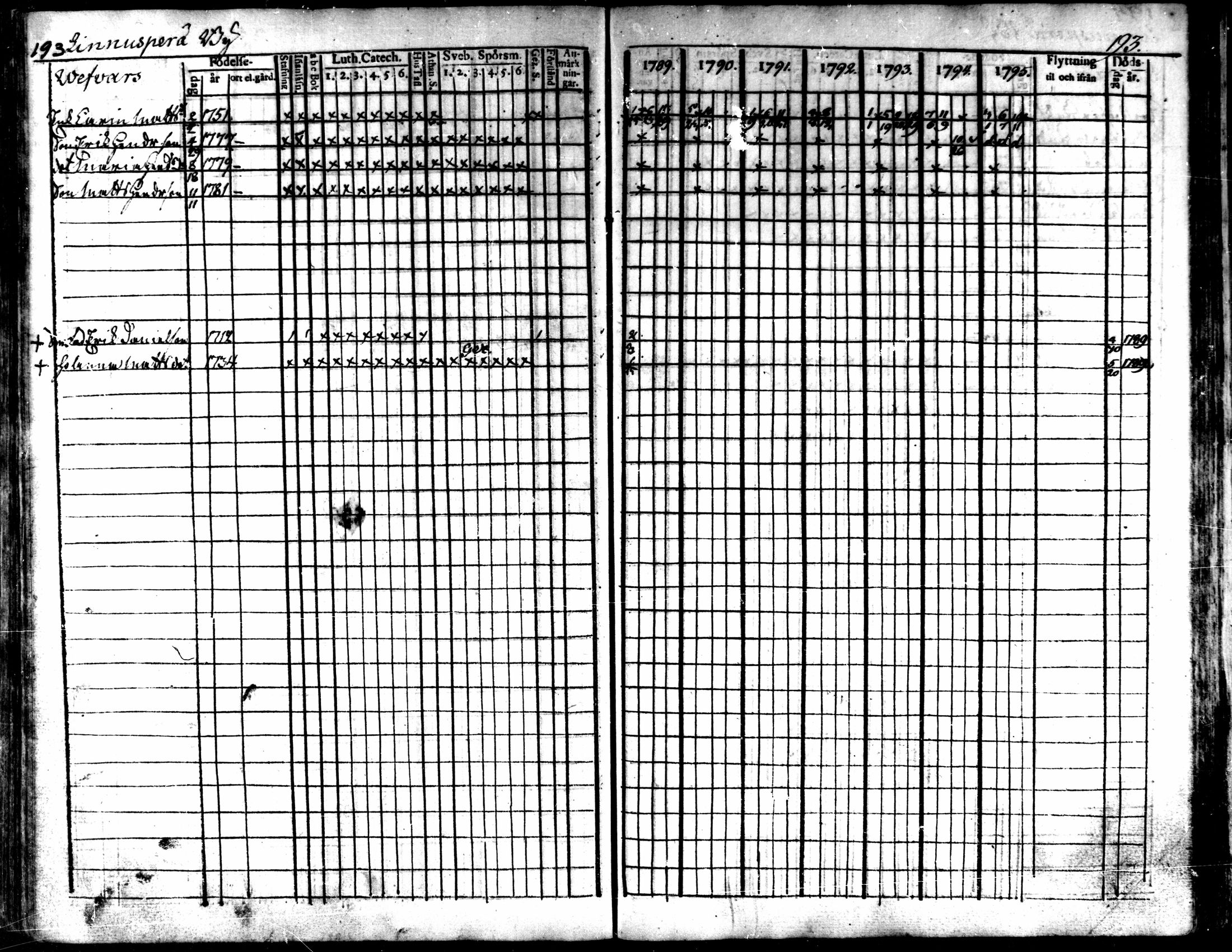 [ ../kirjat/Kirkonkirjat/kaarlela/rippikirja_1789-1795_mko62-70/kuvat/195.jpg ]
