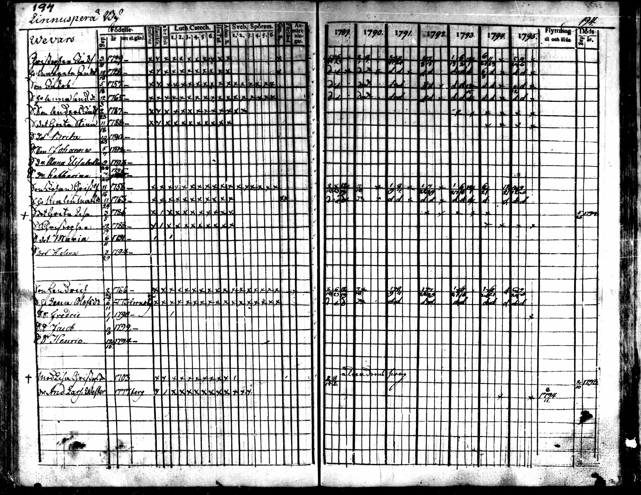 [ ../kirjat/Kirkonkirjat/kaarlela/rippikirja_1789-1795_mko62-70/kuvat/196.jpg ]