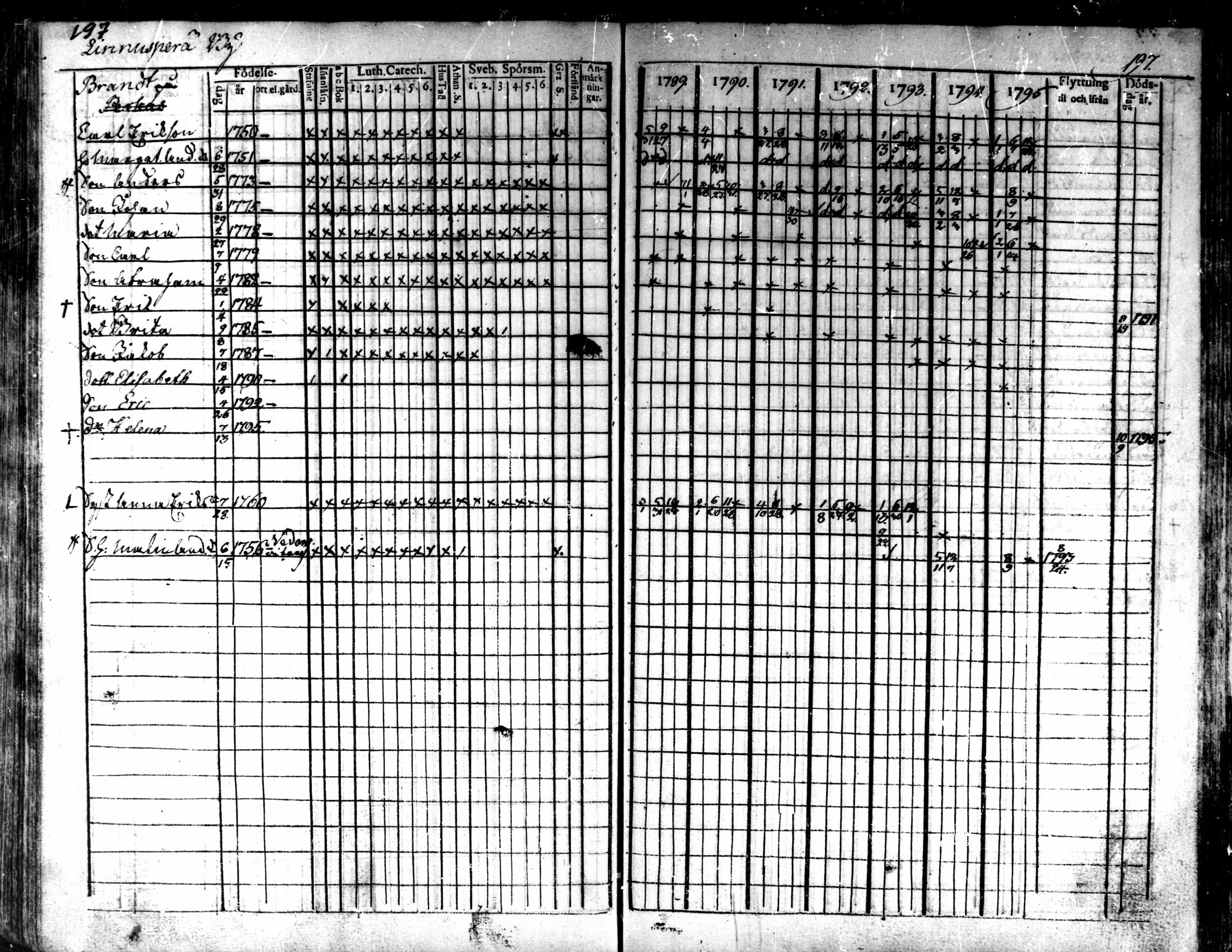 [ ../kirjat/Kirkonkirjat/kaarlela/rippikirja_1789-1795_mko62-70/kuvat/199.jpg ]