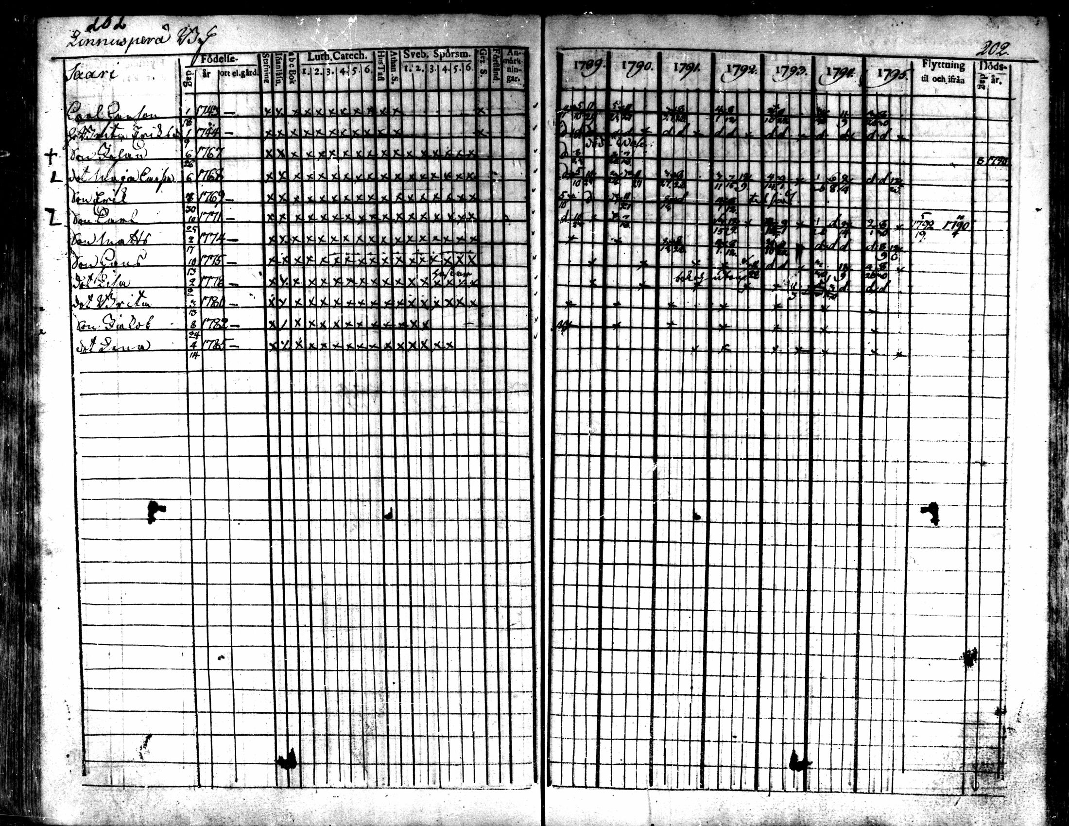 [ ../kirjat/Kirkonkirjat/kaarlela/rippikirja_1789-1795_mko62-70/kuvat/204.jpg ]