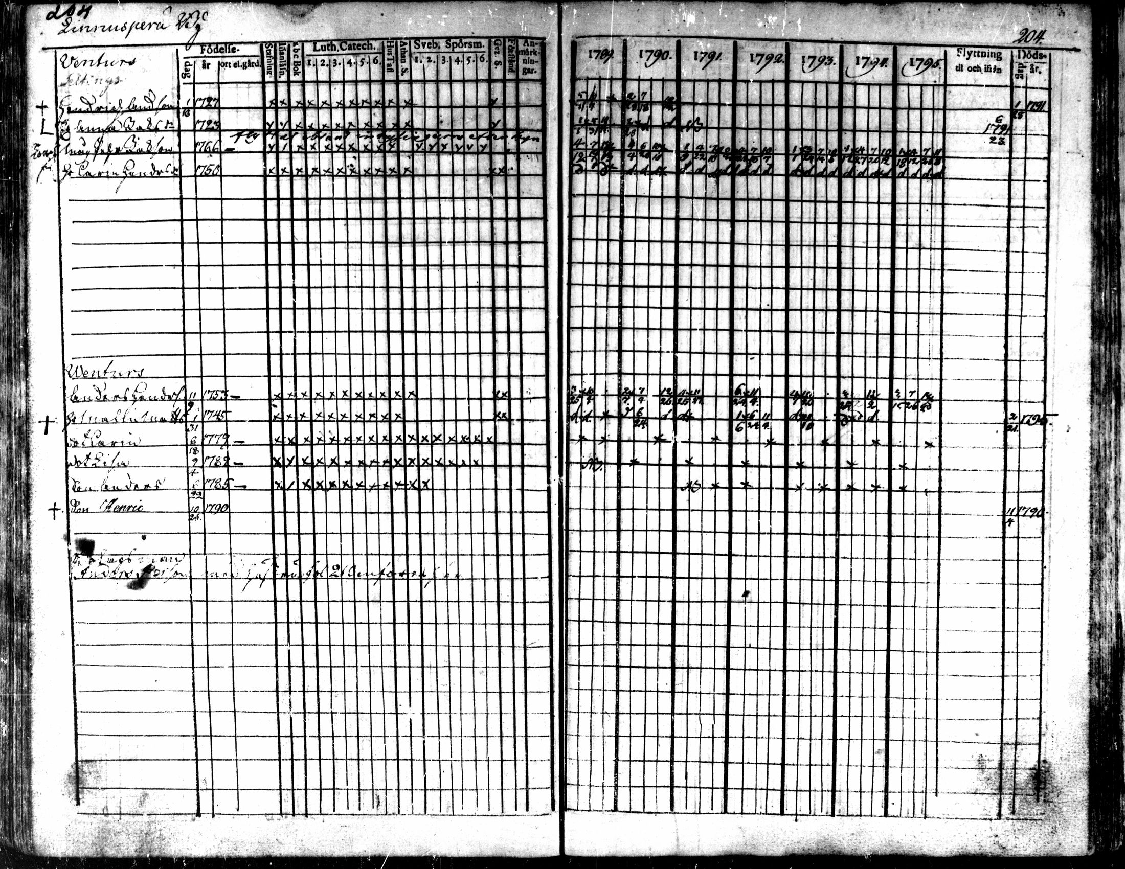 [ ../kirjat/Kirkonkirjat/kaarlela/rippikirja_1789-1795_mko62-70/kuvat/206.jpg ]
