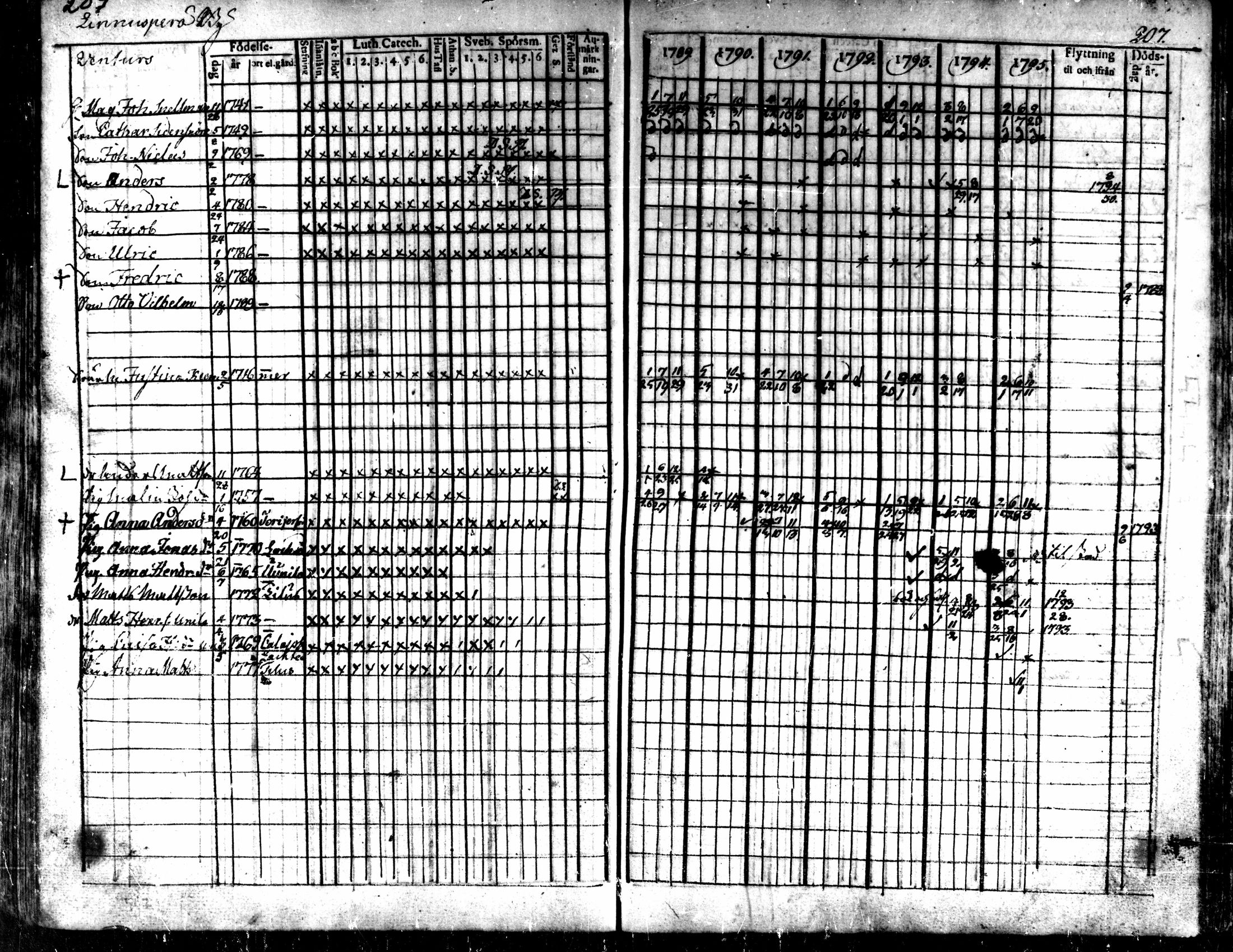 [ ../kirjat/Kirkonkirjat/kaarlela/rippikirja_1789-1795_mko62-70/kuvat/209.jpg ]