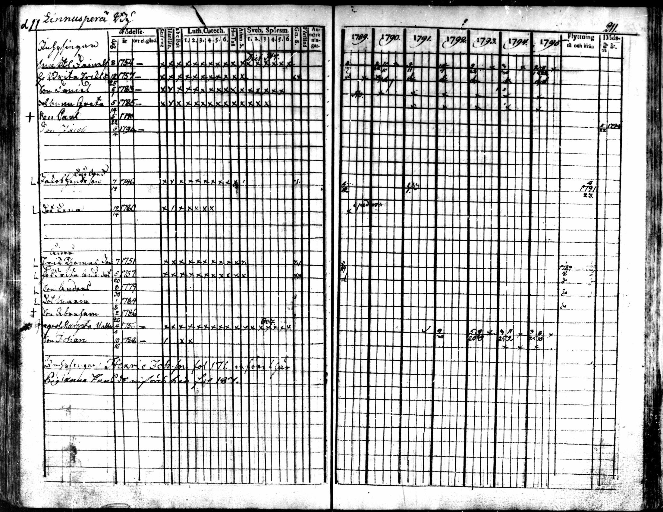 [ ../kirjat/Kirkonkirjat/kaarlela/rippikirja_1789-1795_mko62-70/kuvat/213.jpg ]
