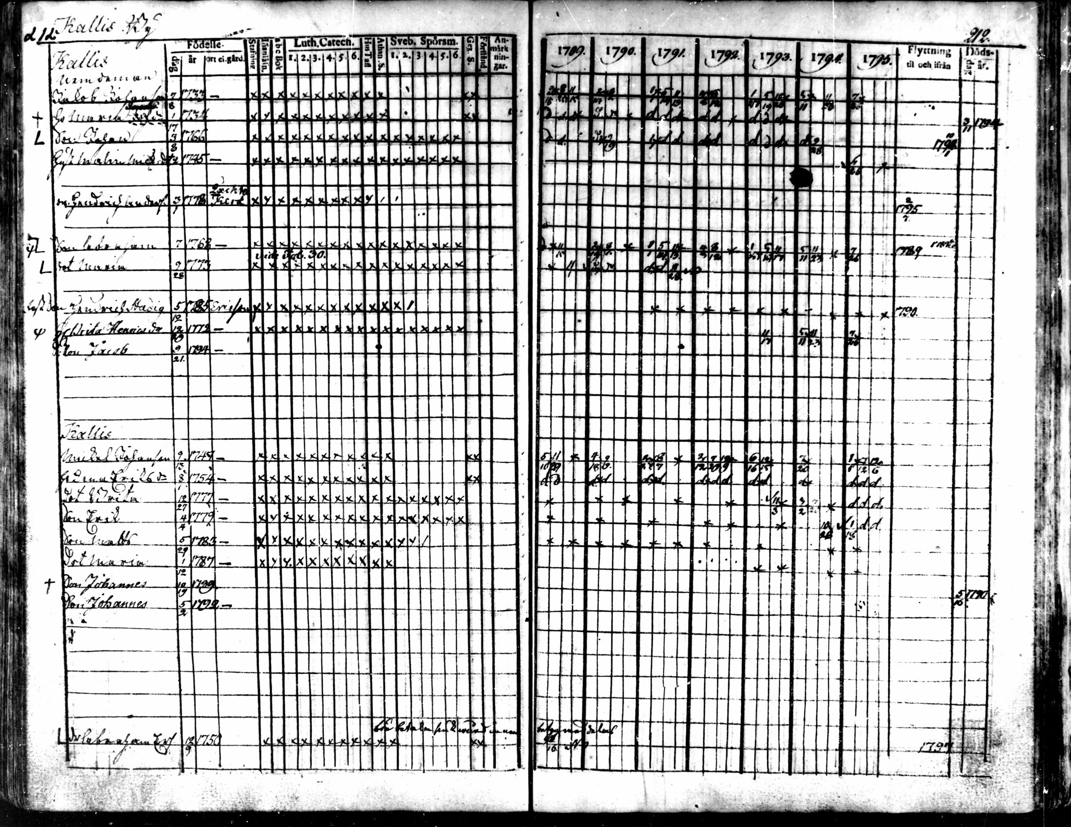 [ ../kirjat/Kirkonkirjat/kaarlela/rippikirja_1789-1795_mko62-70/kuvat/214.jpg ]