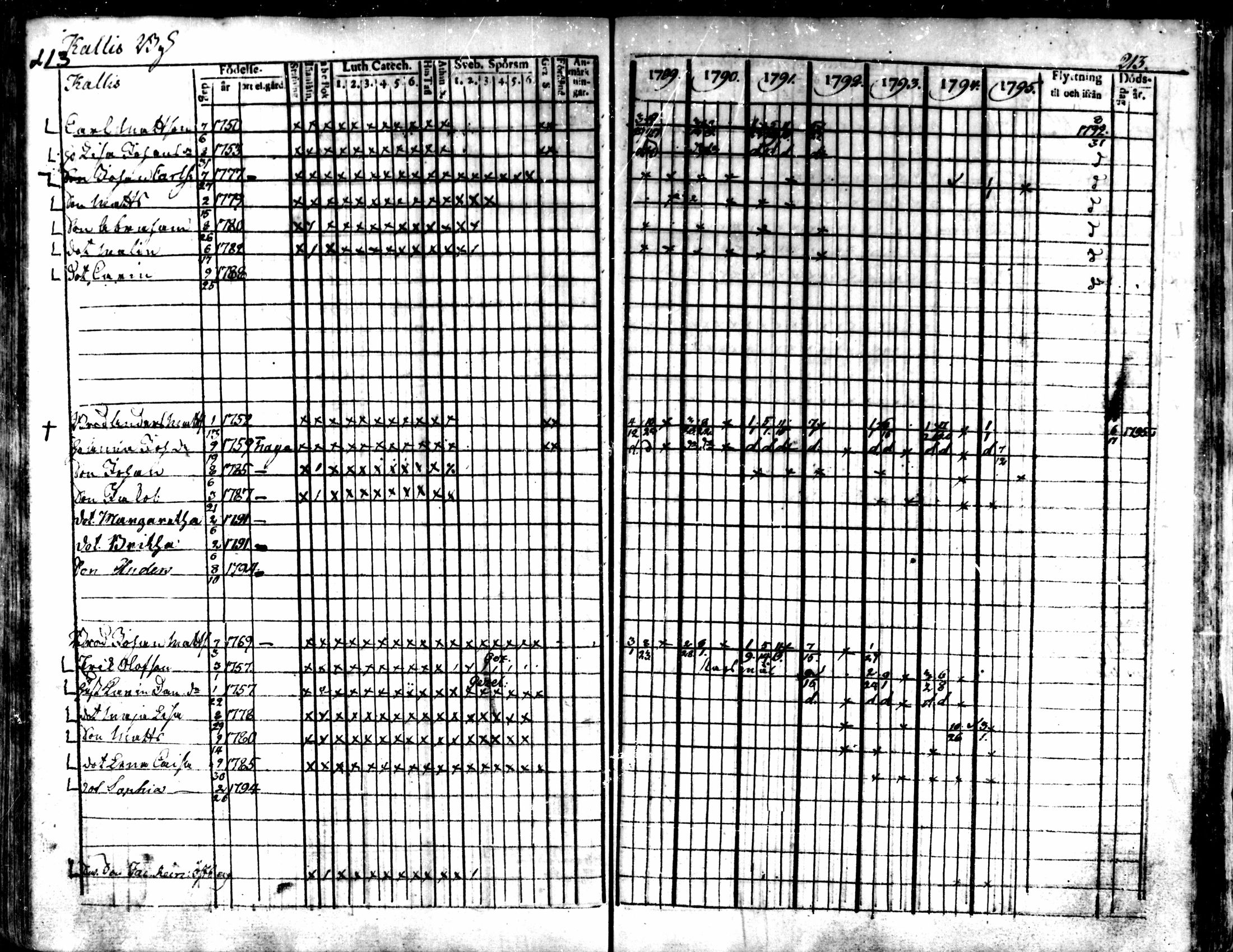 [ ../kirjat/Kirkonkirjat/kaarlela/rippikirja_1789-1795_mko62-70/kuvat/215.jpg ]
