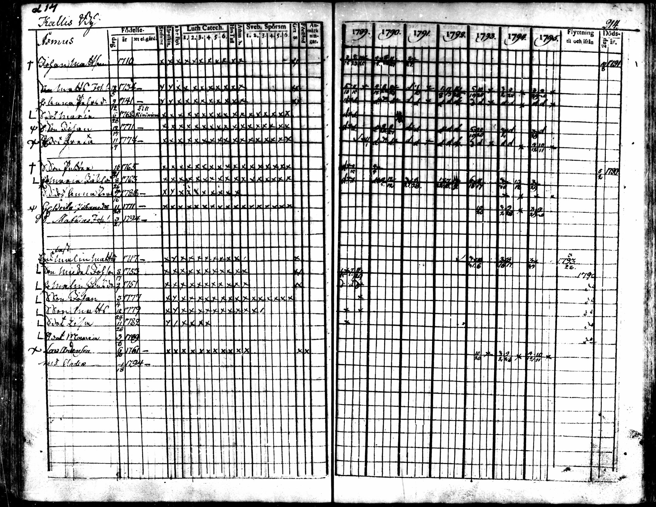 [ ../kirjat/Kirkonkirjat/kaarlela/rippikirja_1789-1795_mko62-70/kuvat/216.jpg ]