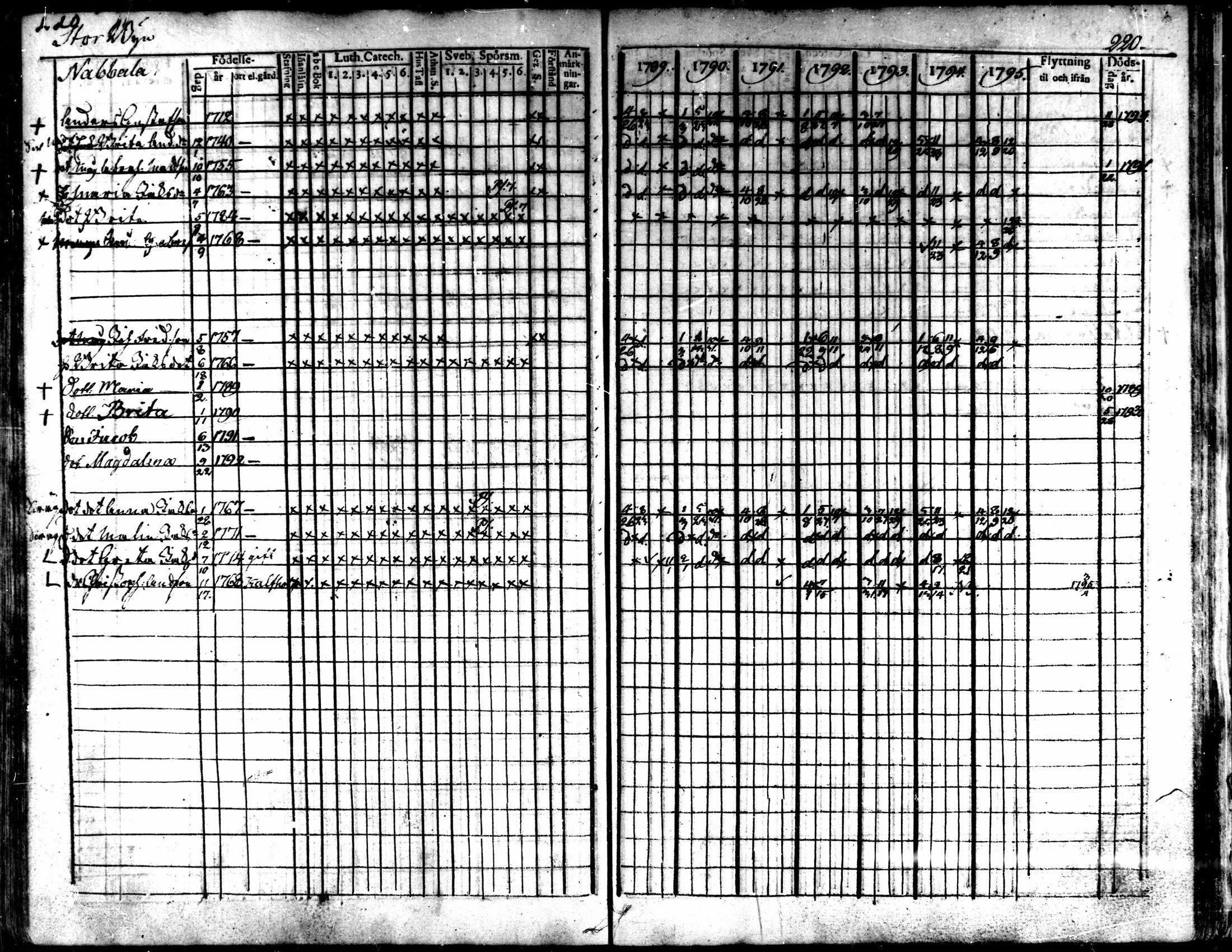 [ ../kirjat/Kirkonkirjat/kaarlela/rippikirja_1789-1795_mko62-70/kuvat/222.jpg ]