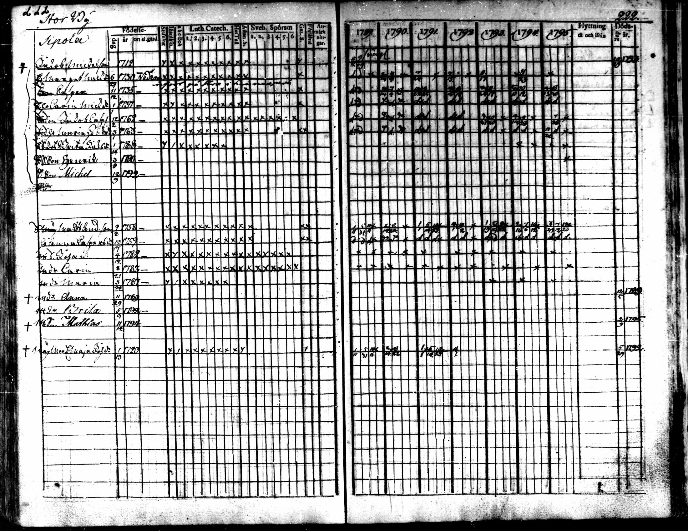 [ ../kirjat/Kirkonkirjat/kaarlela/rippikirja_1789-1795_mko62-70/kuvat/224.jpg ]