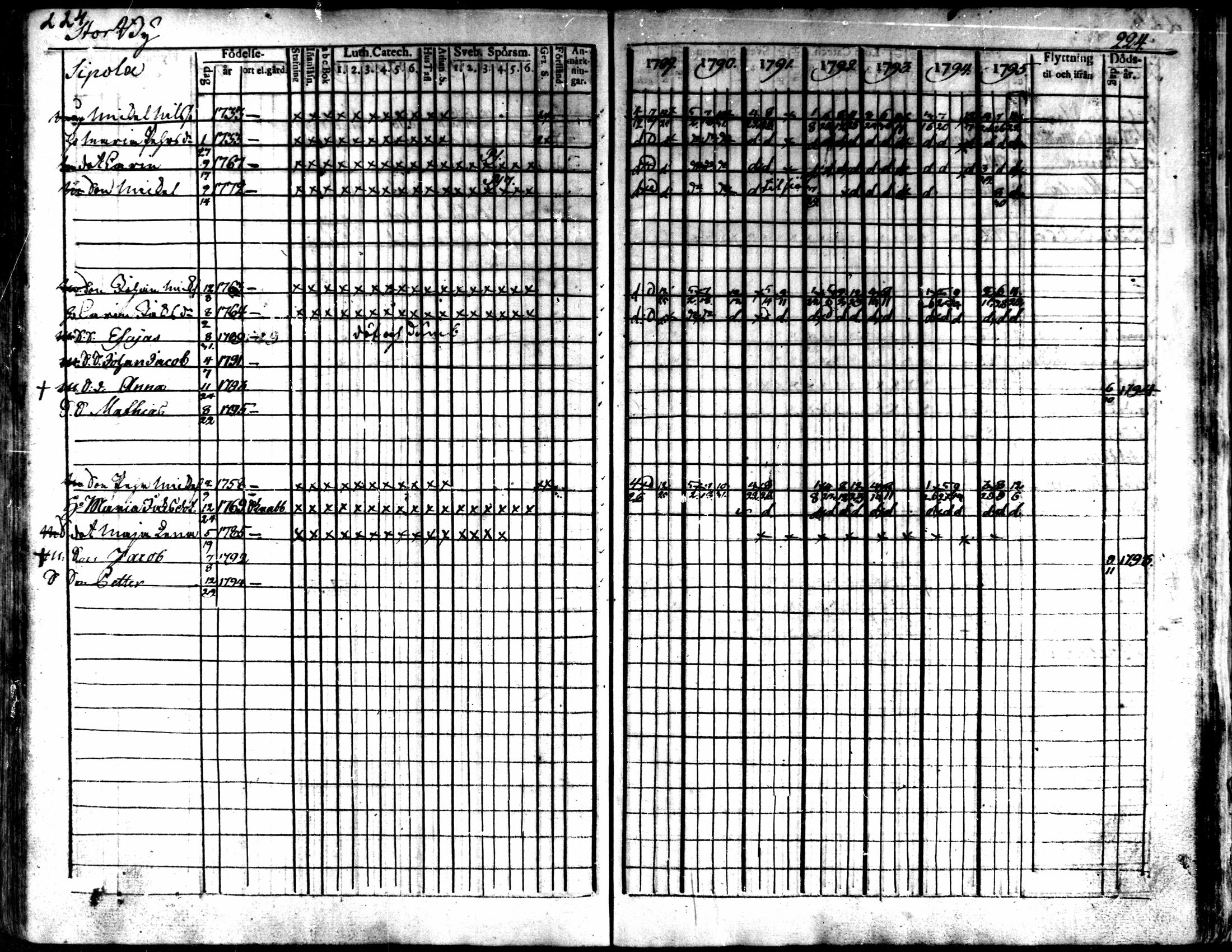[ ../kirjat/Kirkonkirjat/kaarlela/rippikirja_1789-1795_mko62-70/kuvat/226.jpg ]