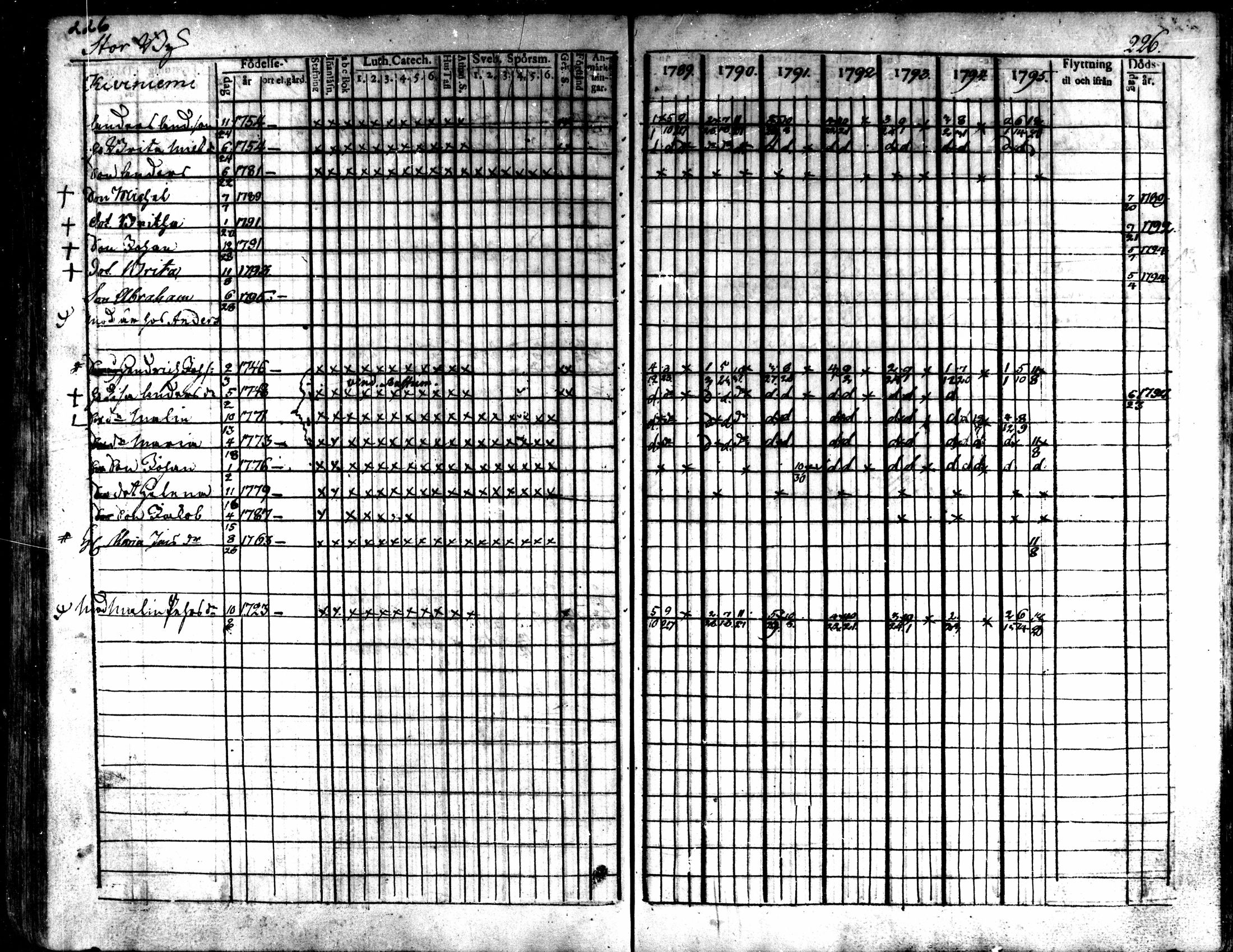 [ ../kirjat/Kirkonkirjat/kaarlela/rippikirja_1789-1795_mko62-70/kuvat/228.jpg ]