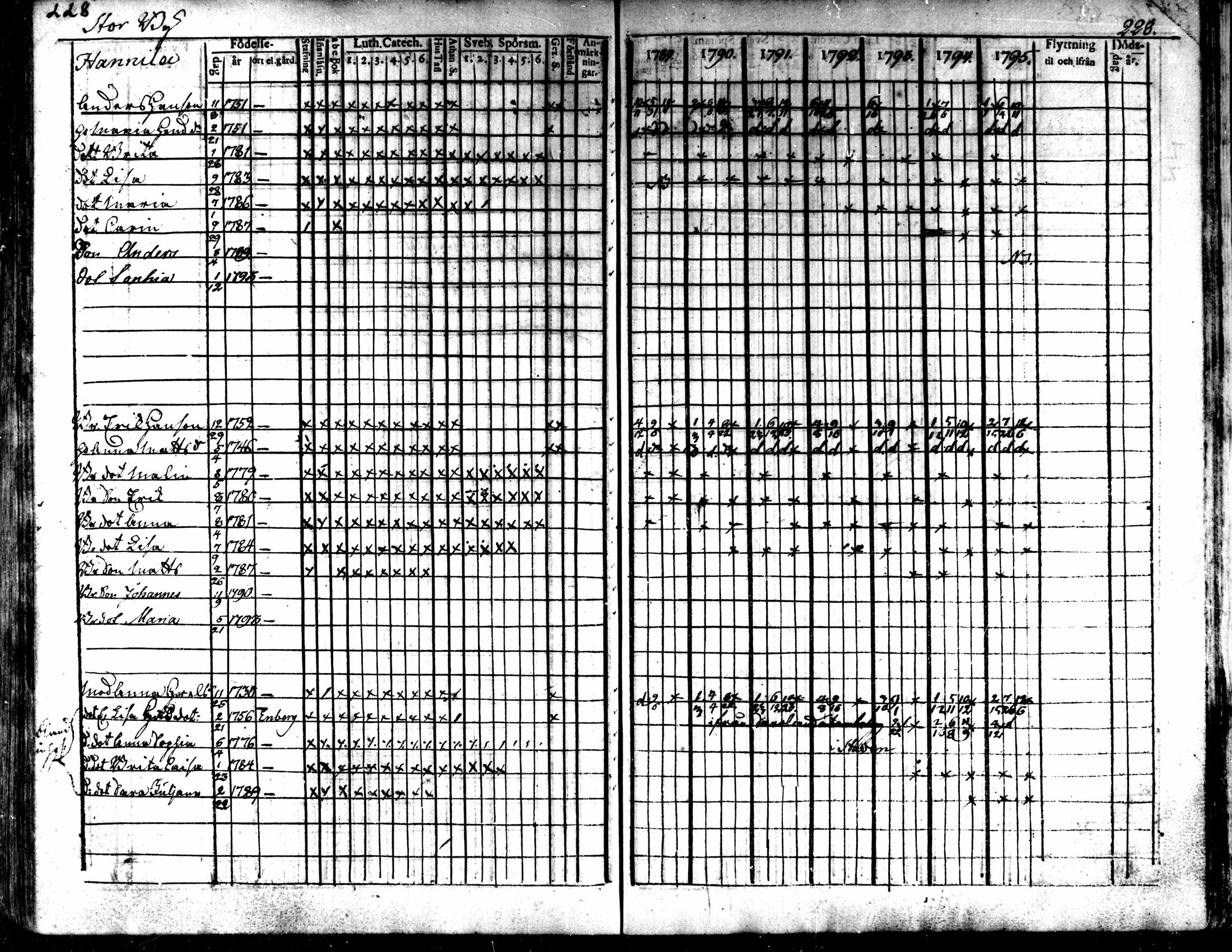 [ ../kirjat/Kirkonkirjat/kaarlela/rippikirja_1789-1795_mko62-70/kuvat/230.jpg ]