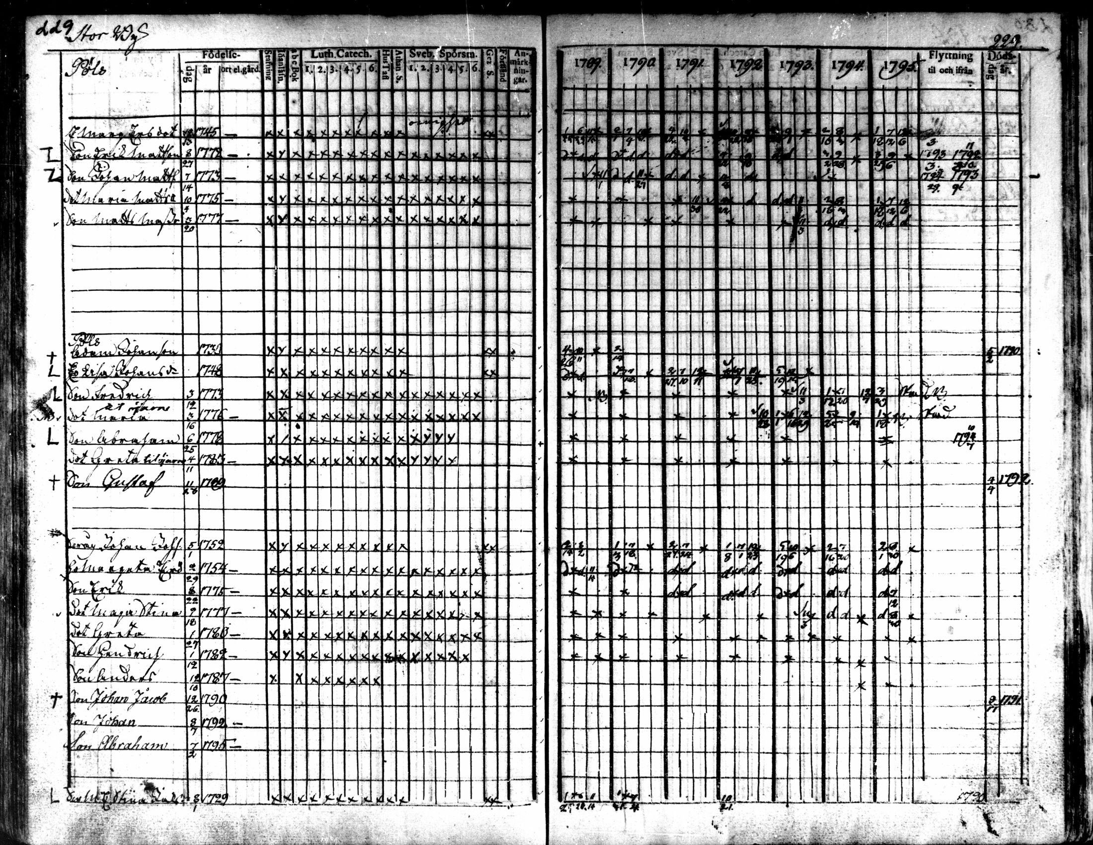 [ ../kirjat/Kirkonkirjat/kaarlela/rippikirja_1789-1795_mko62-70/kuvat/231.jpg ]