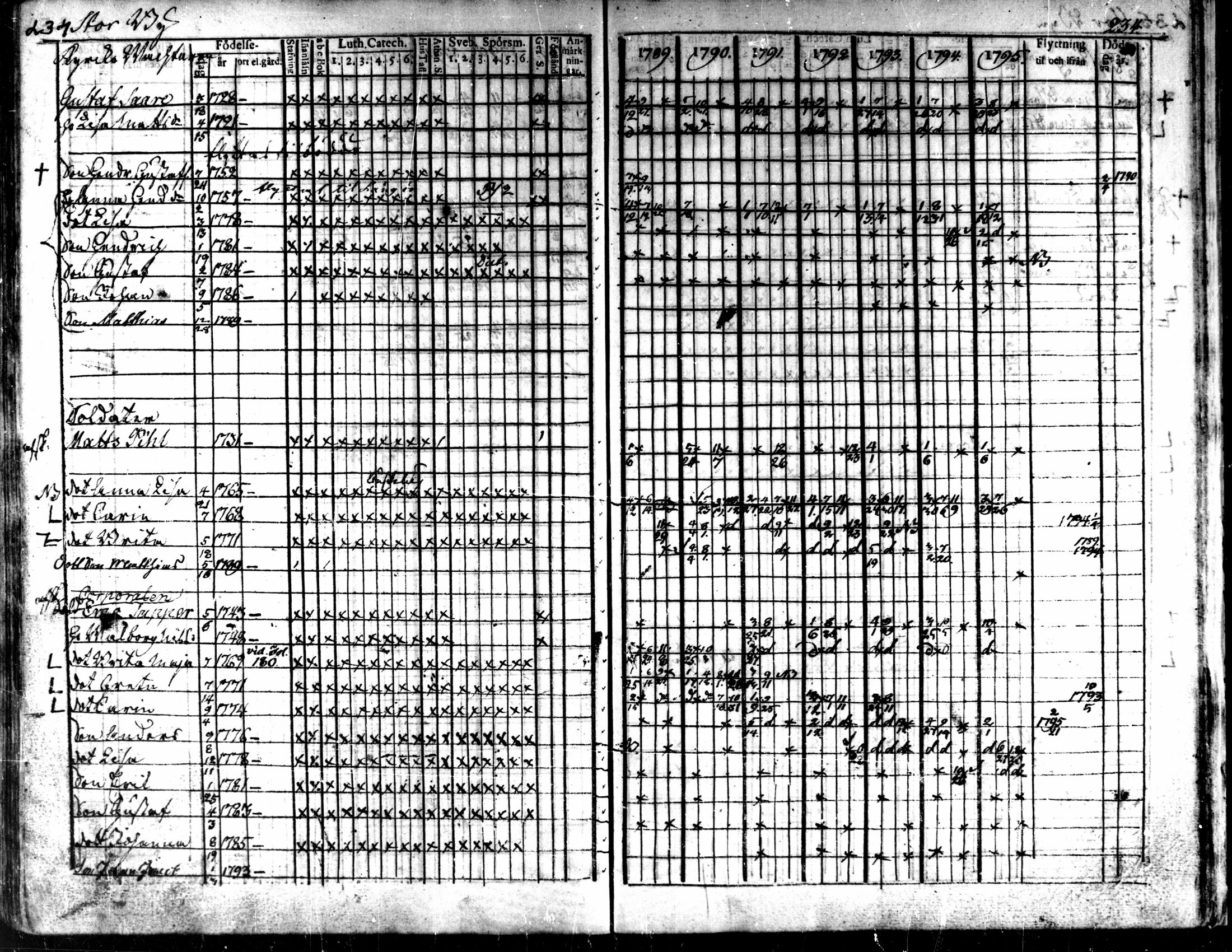 [ ../kirjat/Kirkonkirjat/kaarlela/rippikirja_1789-1795_mko62-70/kuvat/236.jpg ]