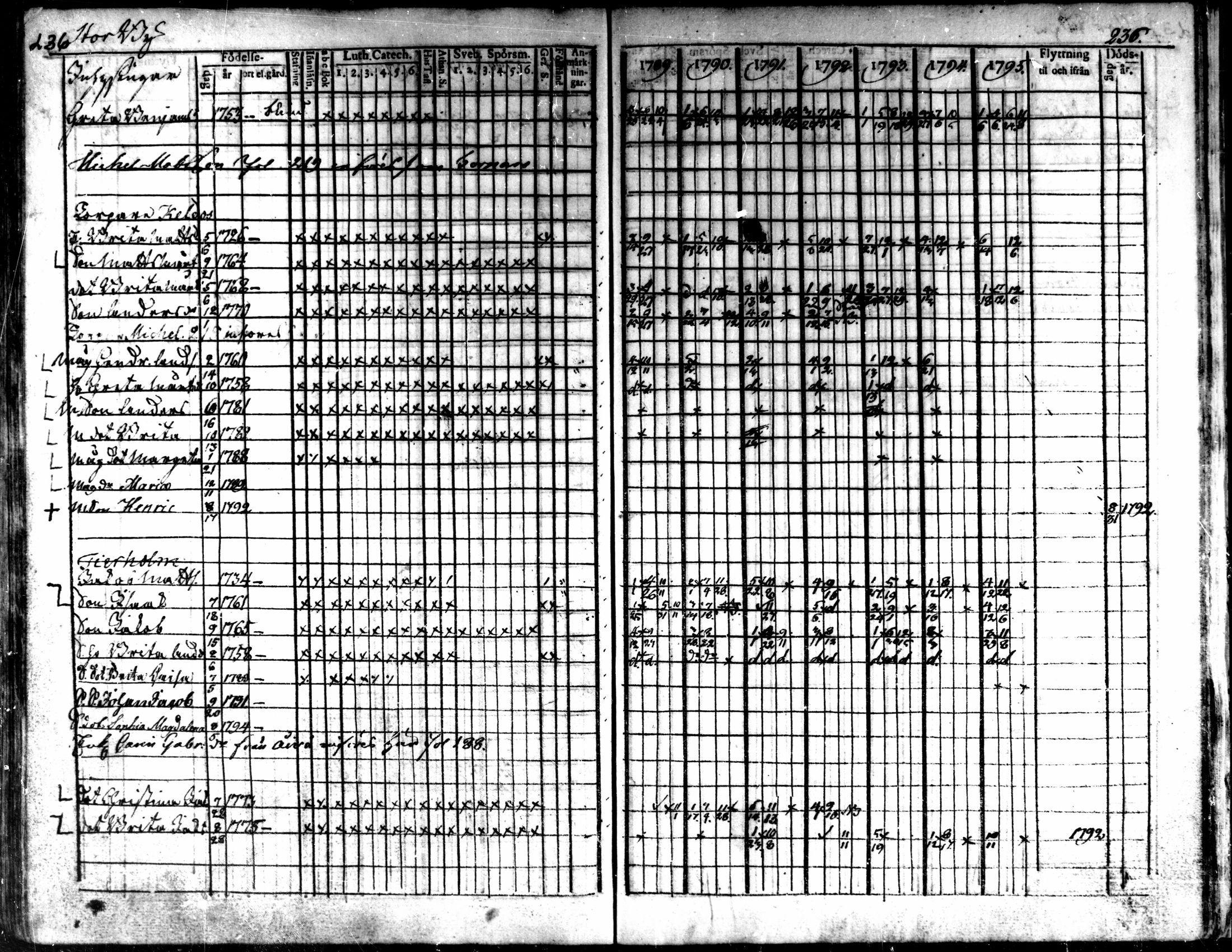 [ ../kirjat/Kirkonkirjat/kaarlela/rippikirja_1789-1795_mko62-70/kuvat/238.jpg ]