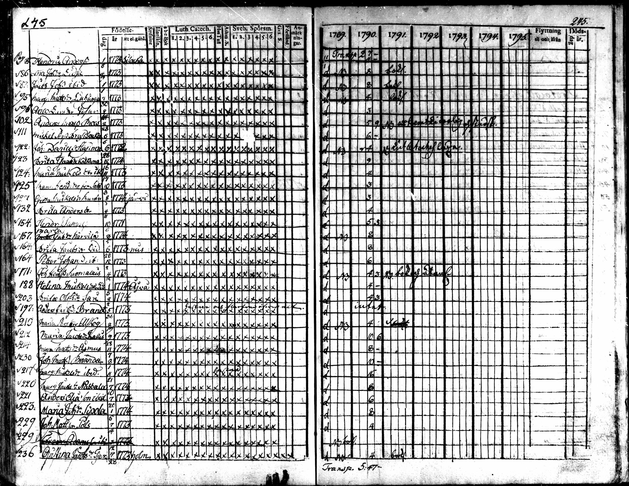 [ ../kirjat/Kirkonkirjat/kaarlela/rippikirja_1789-1795_mko62-70/kuvat/241.jpg ]