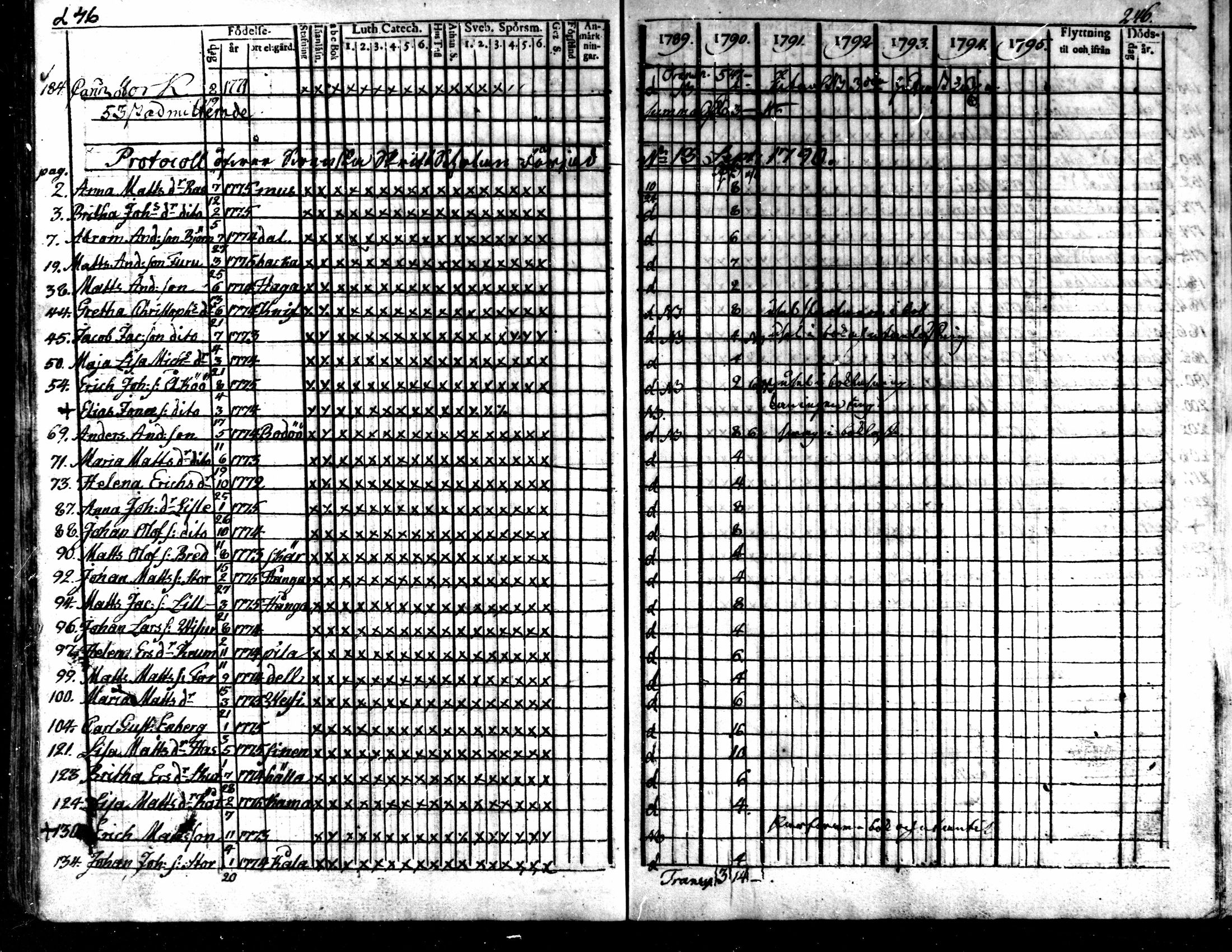 [ ../kirjat/Kirkonkirjat/kaarlela/rippikirja_1789-1795_mko62-70/kuvat/242.jpg ]